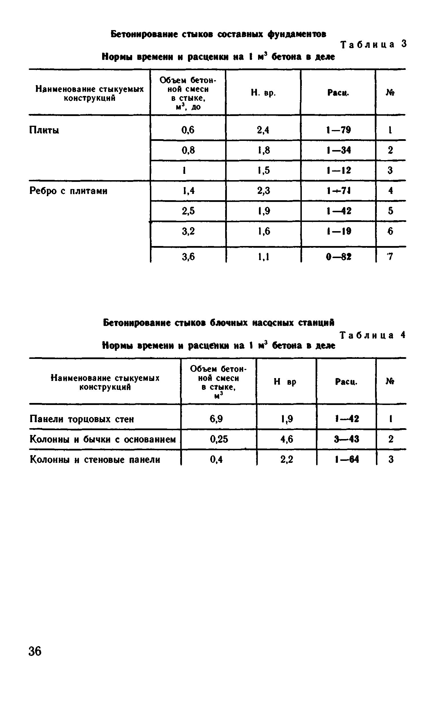 ВНиР В14-2