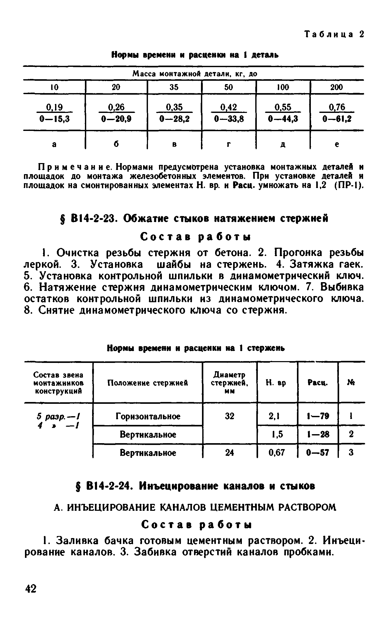 ВНиР В14-2