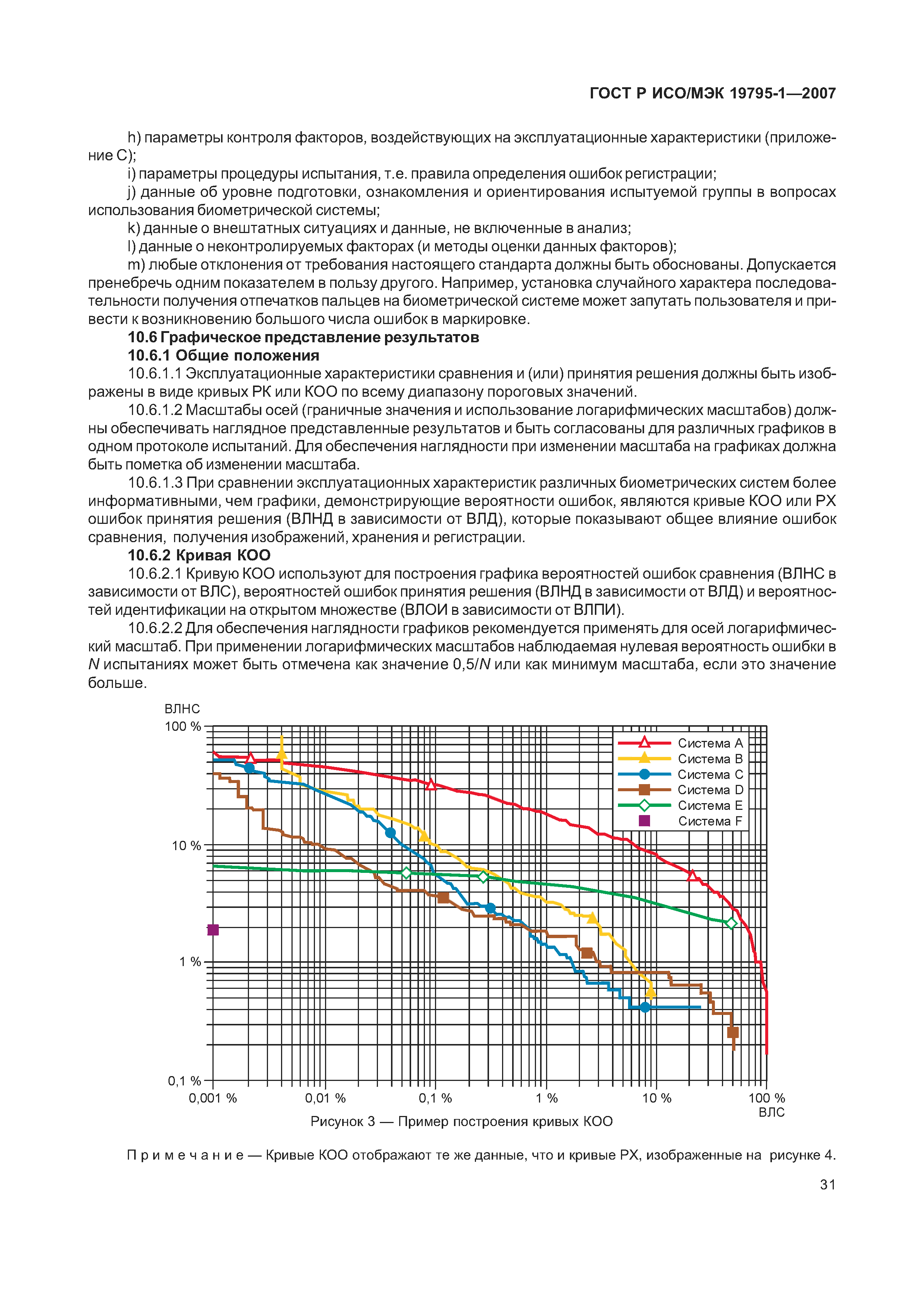 ГОСТ Р ИСО/МЭК 19795-1-2007