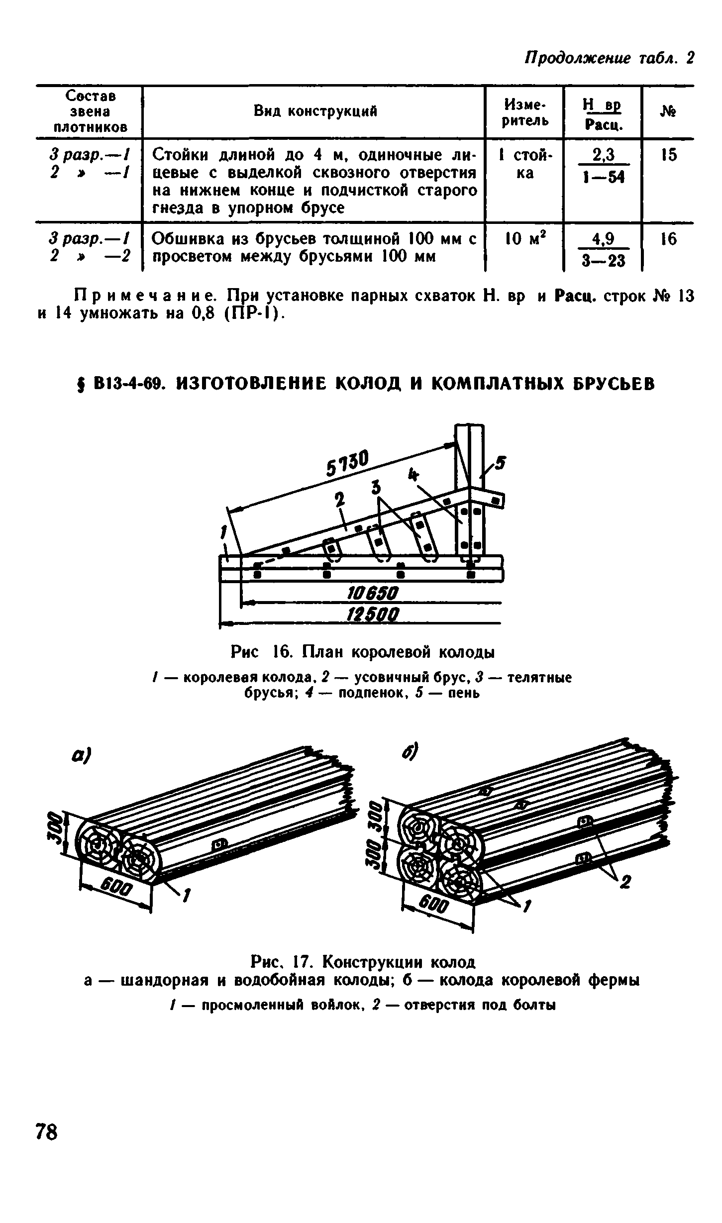 ВНиР В13-4