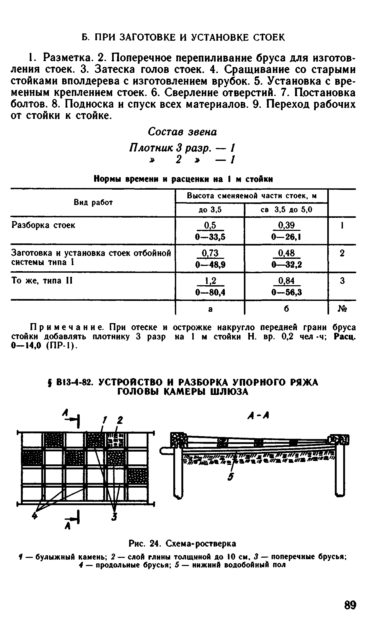 ВНиР В13-4