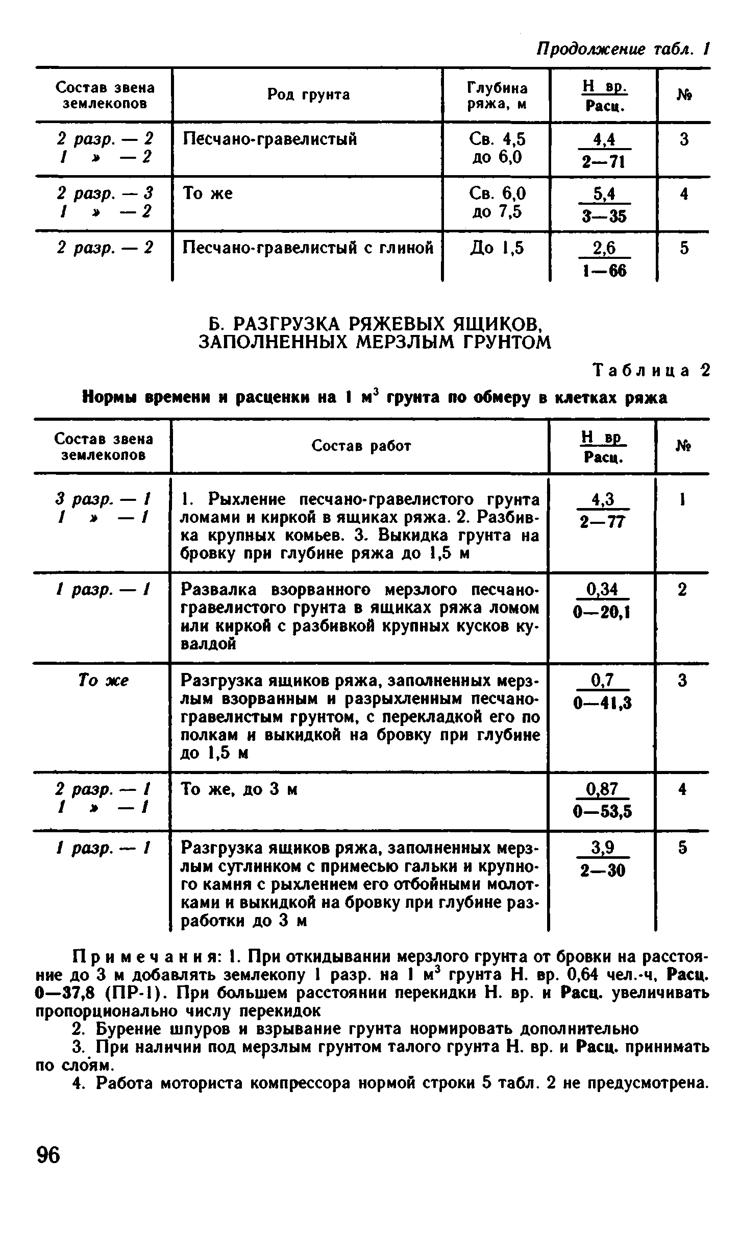 ВНиР В13-4