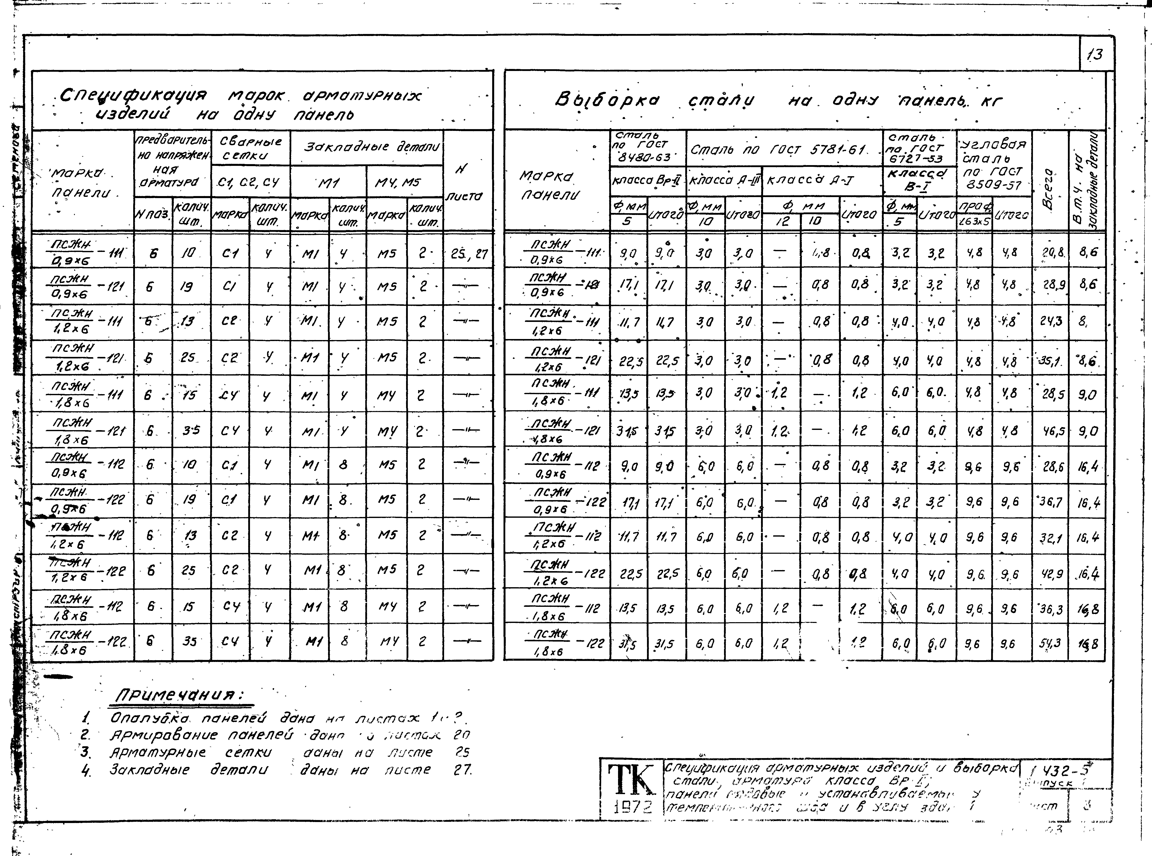 Серия 1.432-5