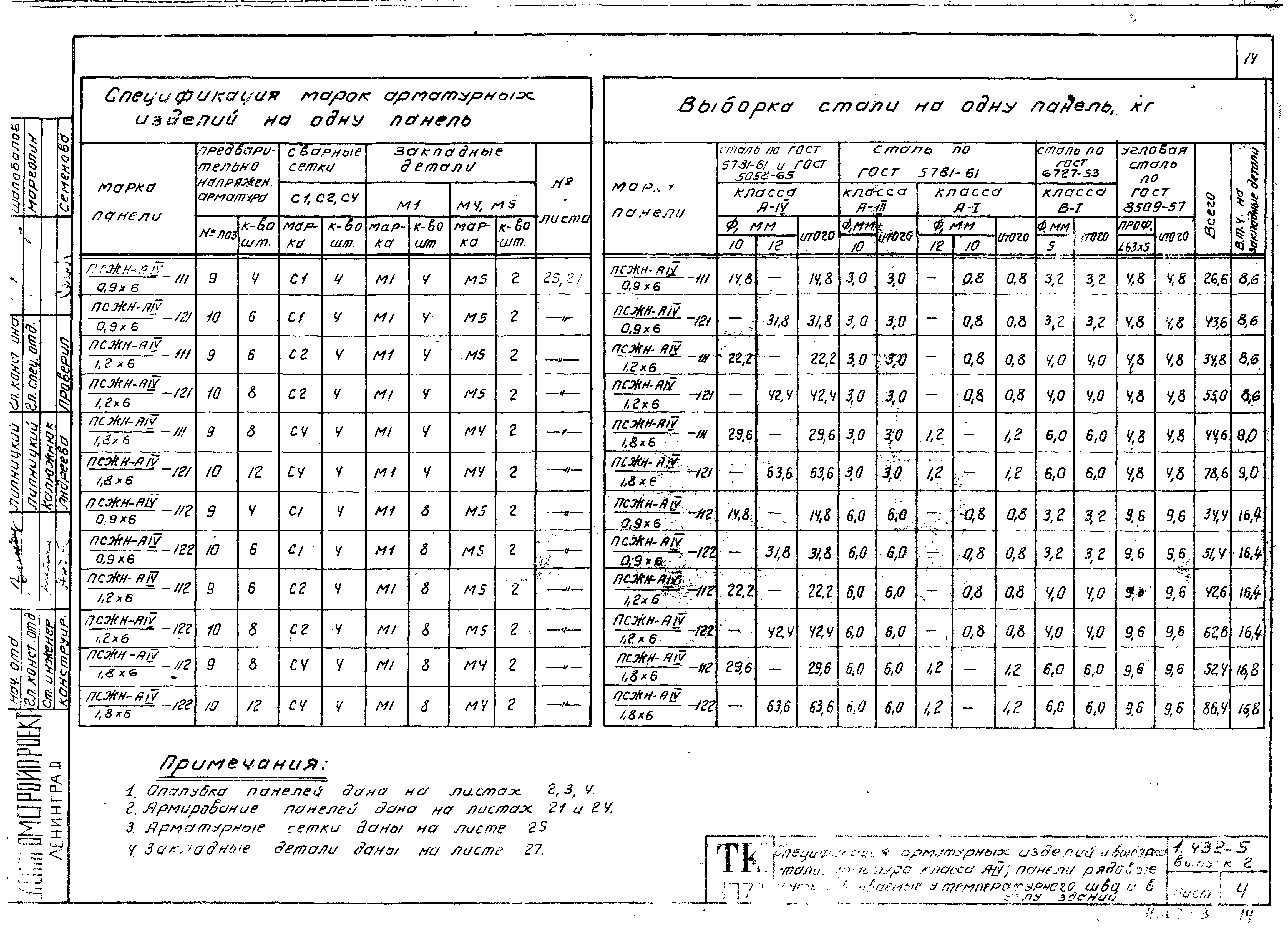 Серия 1.432-5