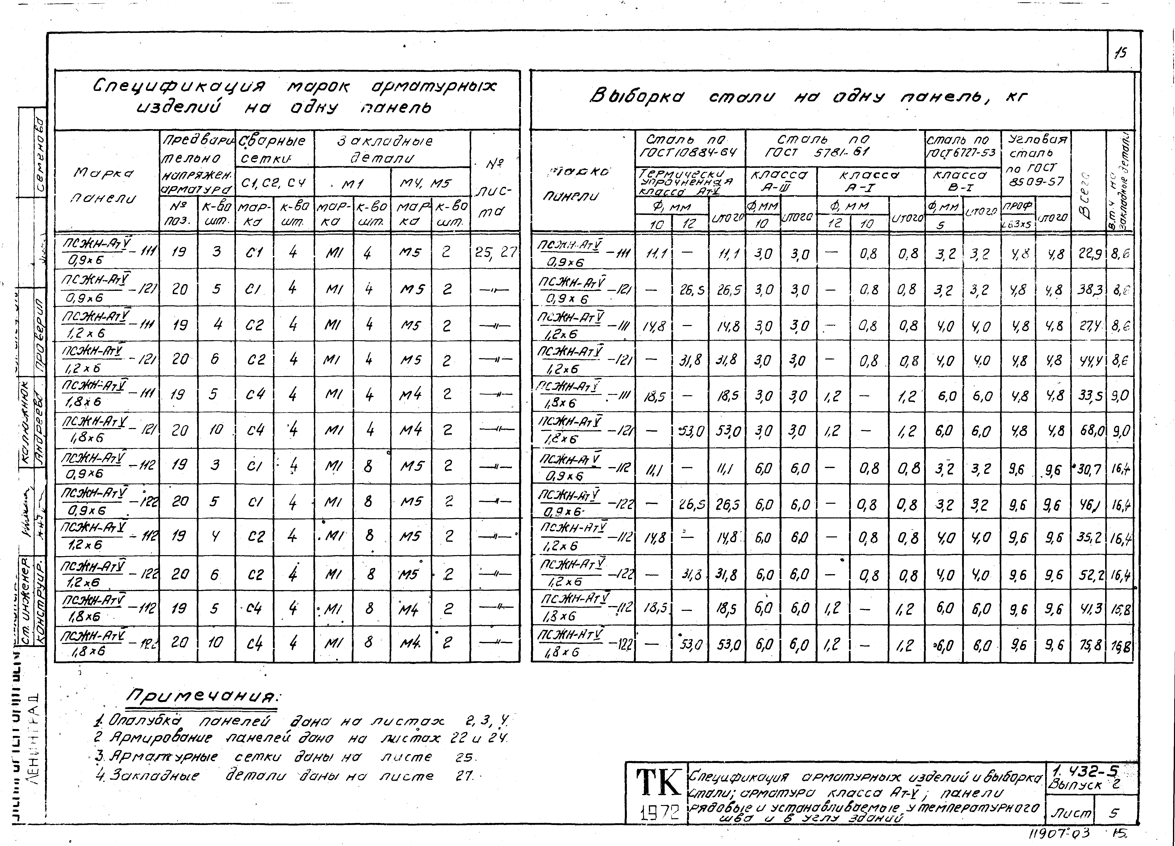 Серия 1.432-5