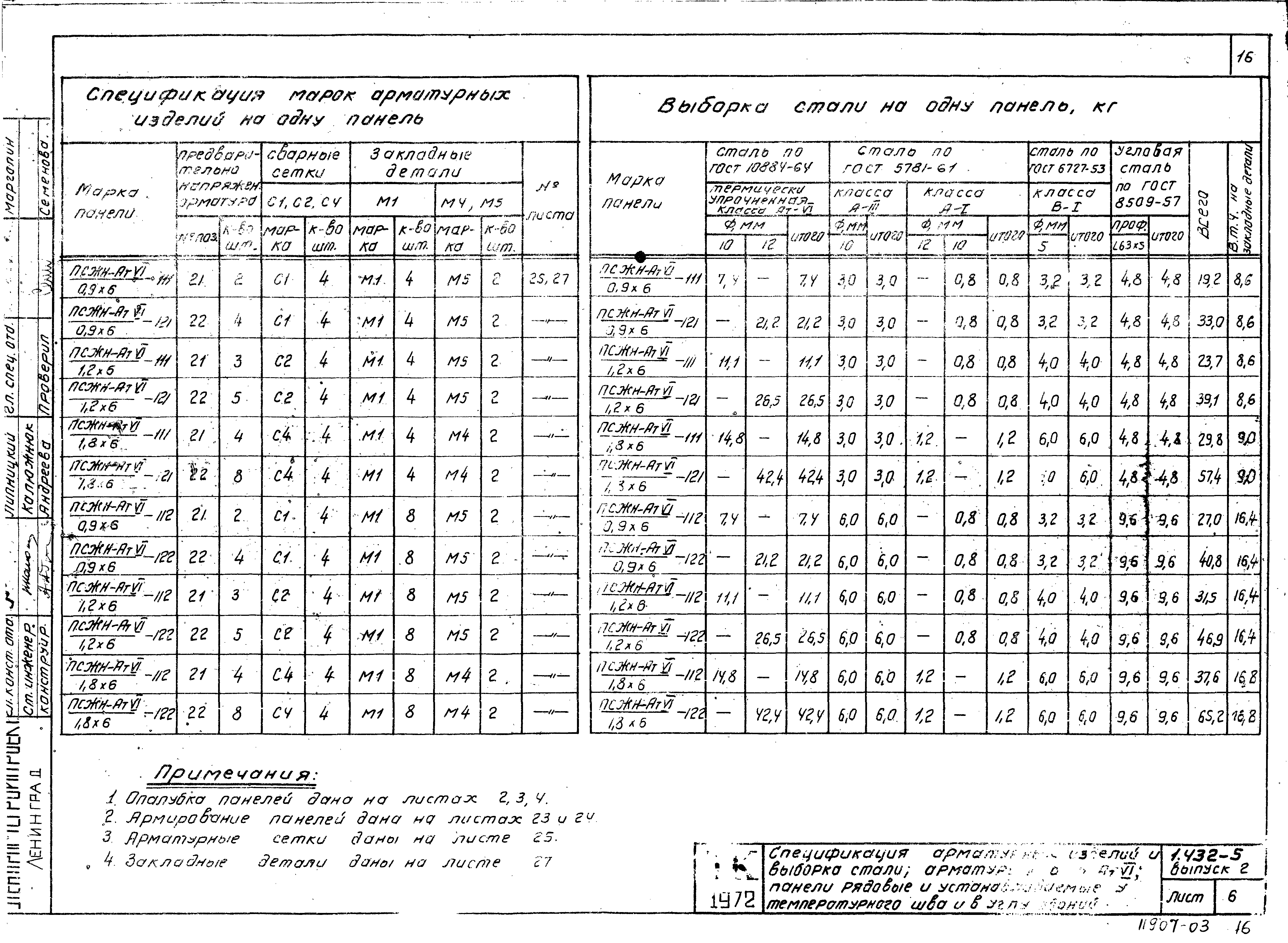 Серия 1.432-5