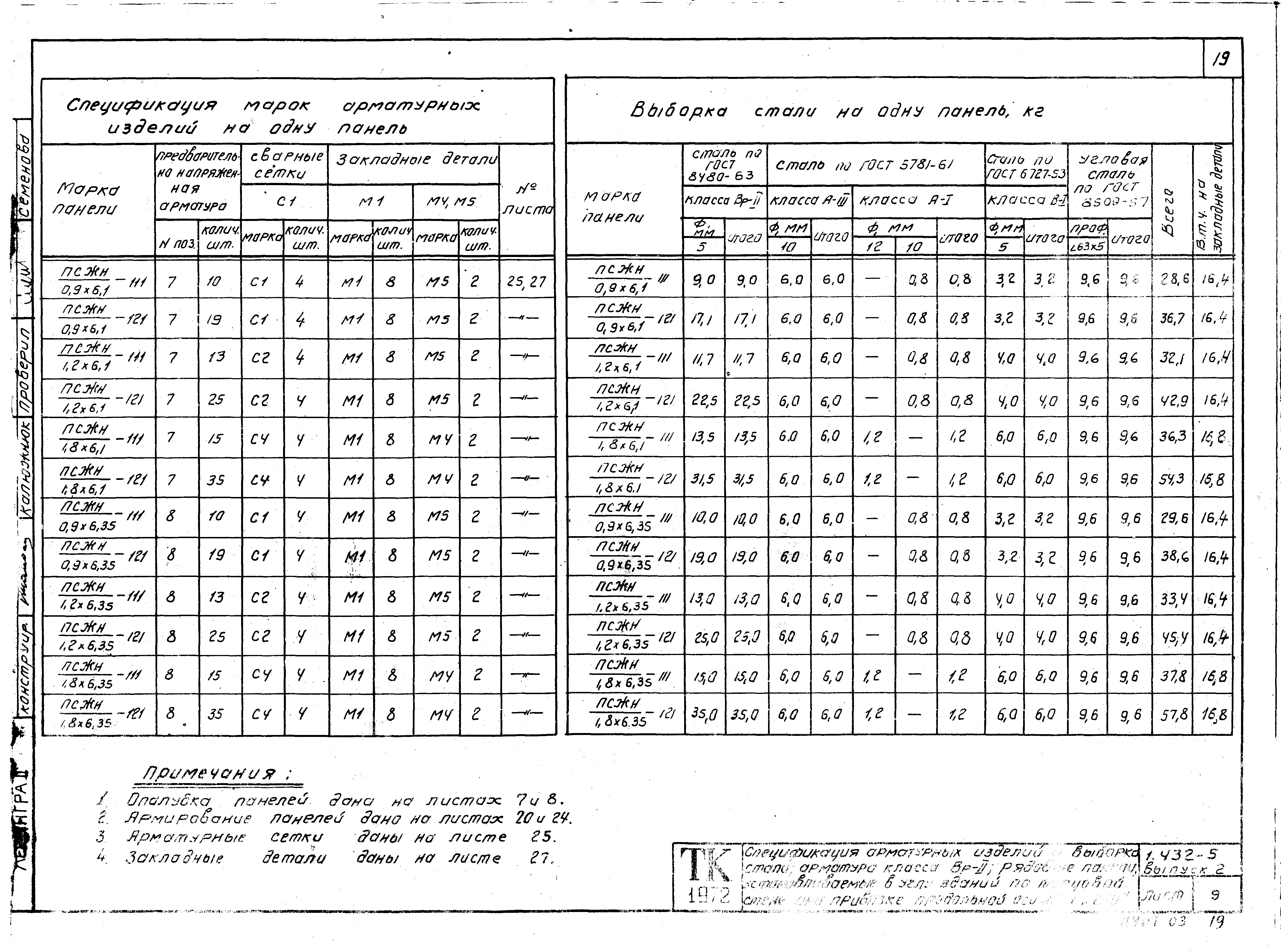 Серия 1.432-5