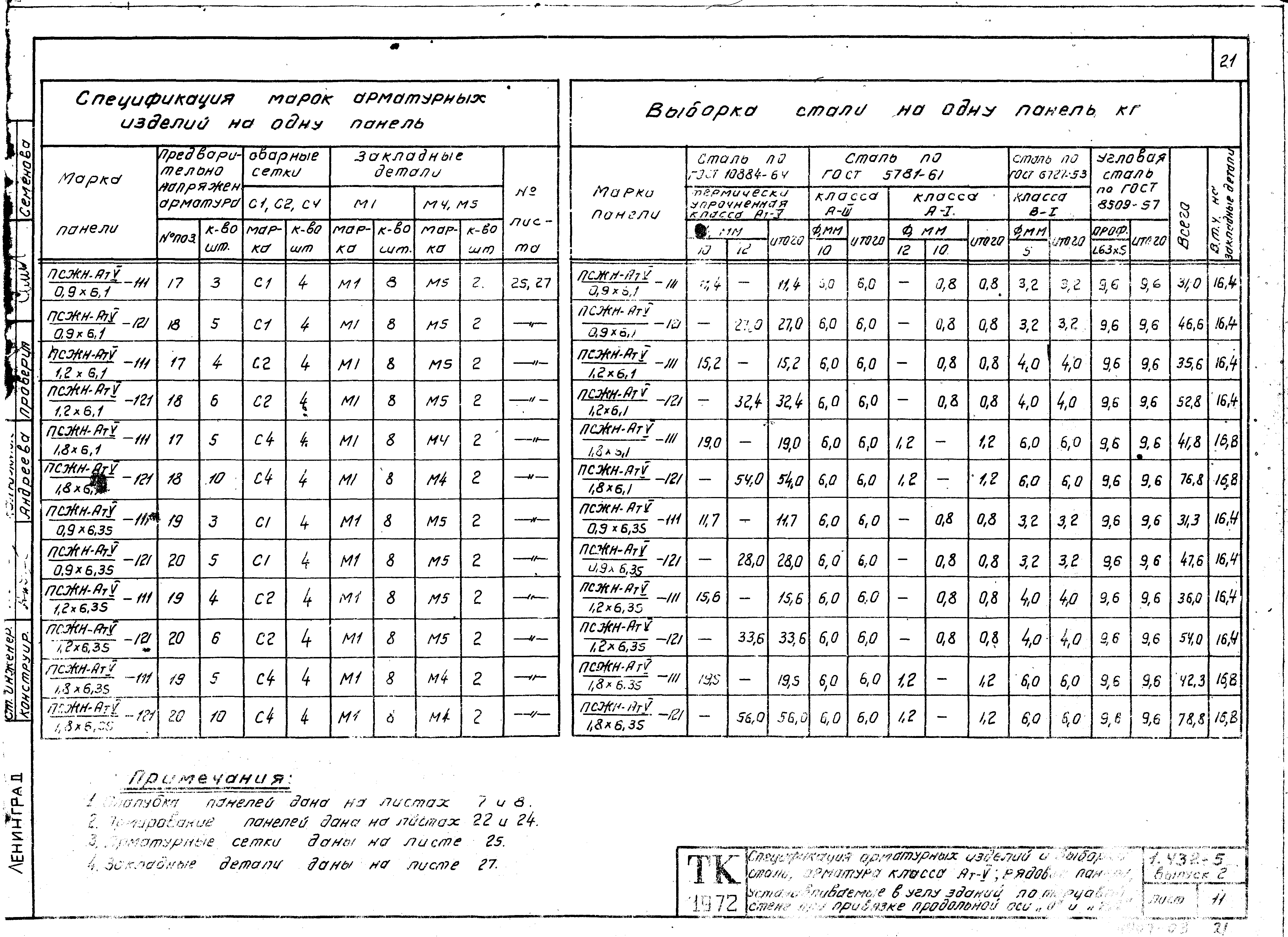 Серия 1.432-5