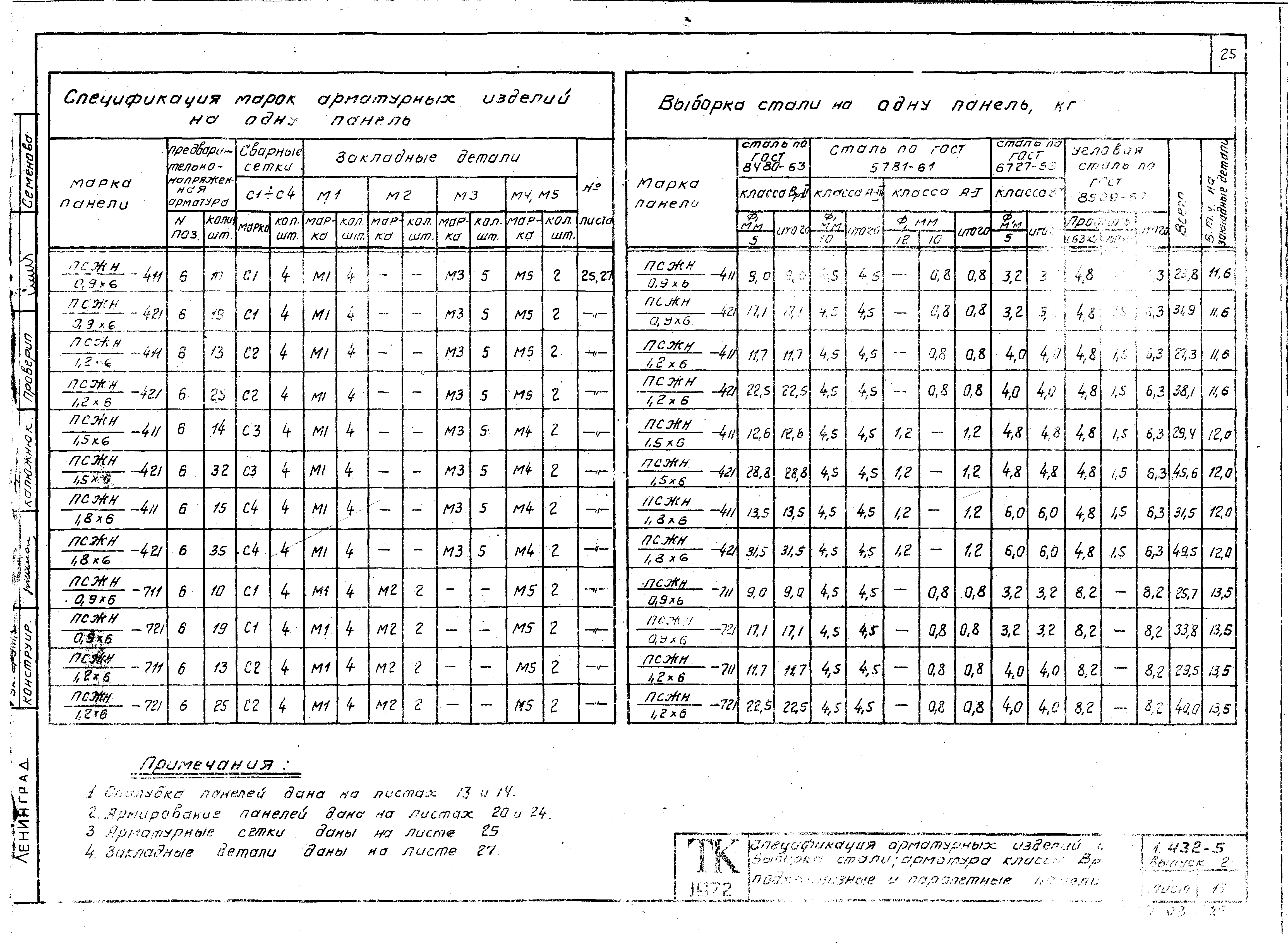 Серия 1.432-5