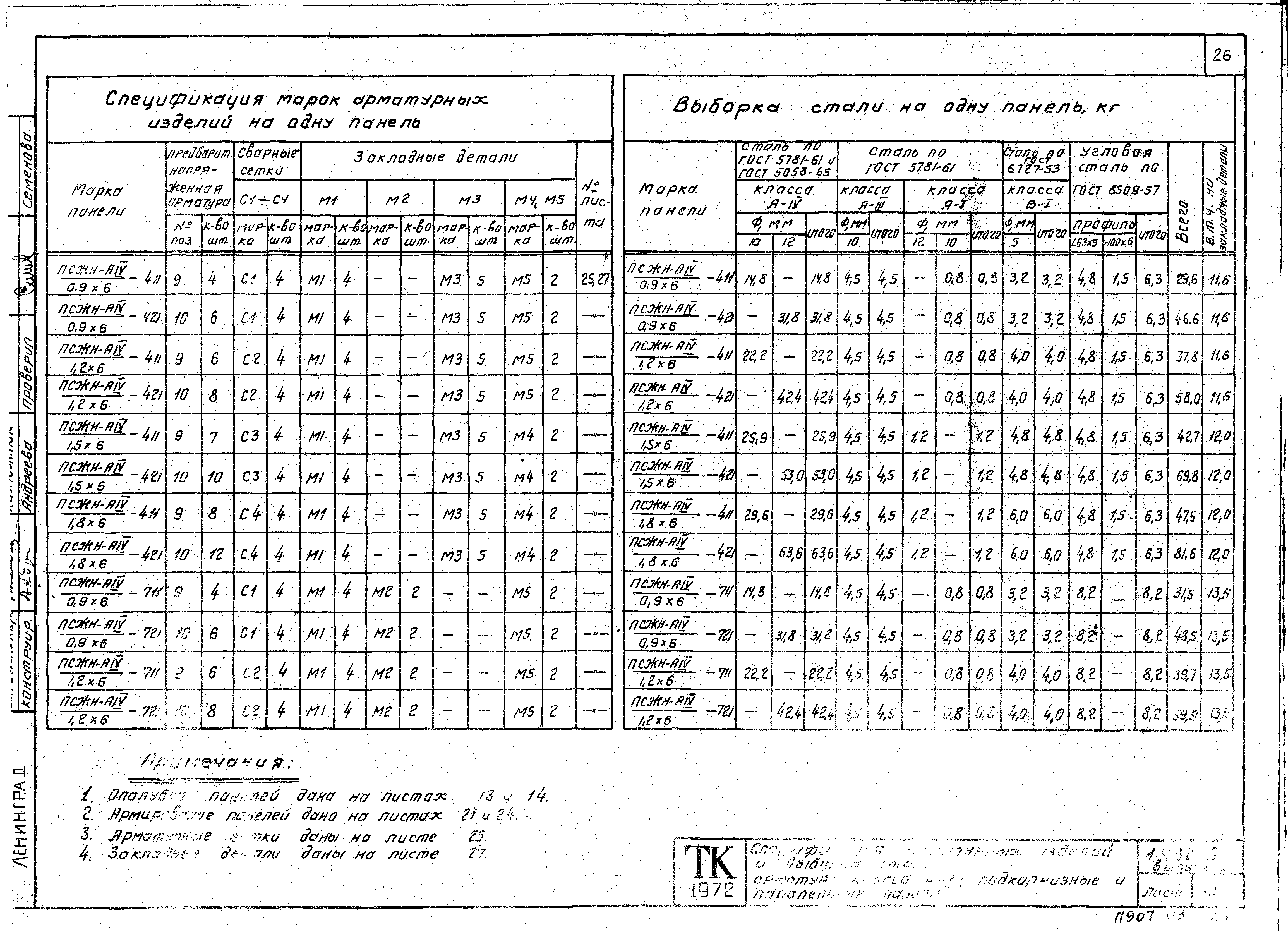 Серия 1.432-5