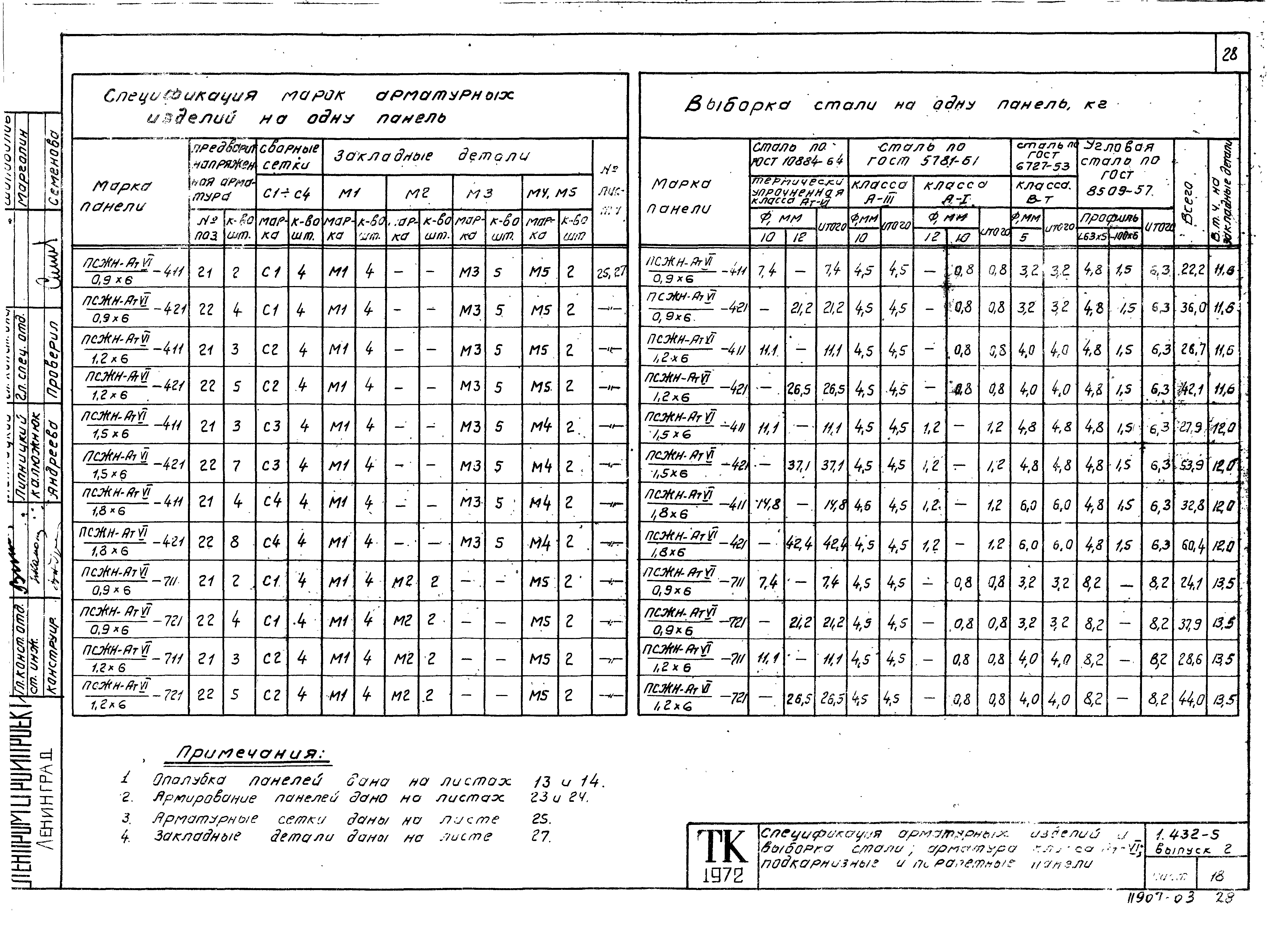 Серия 1.432-5