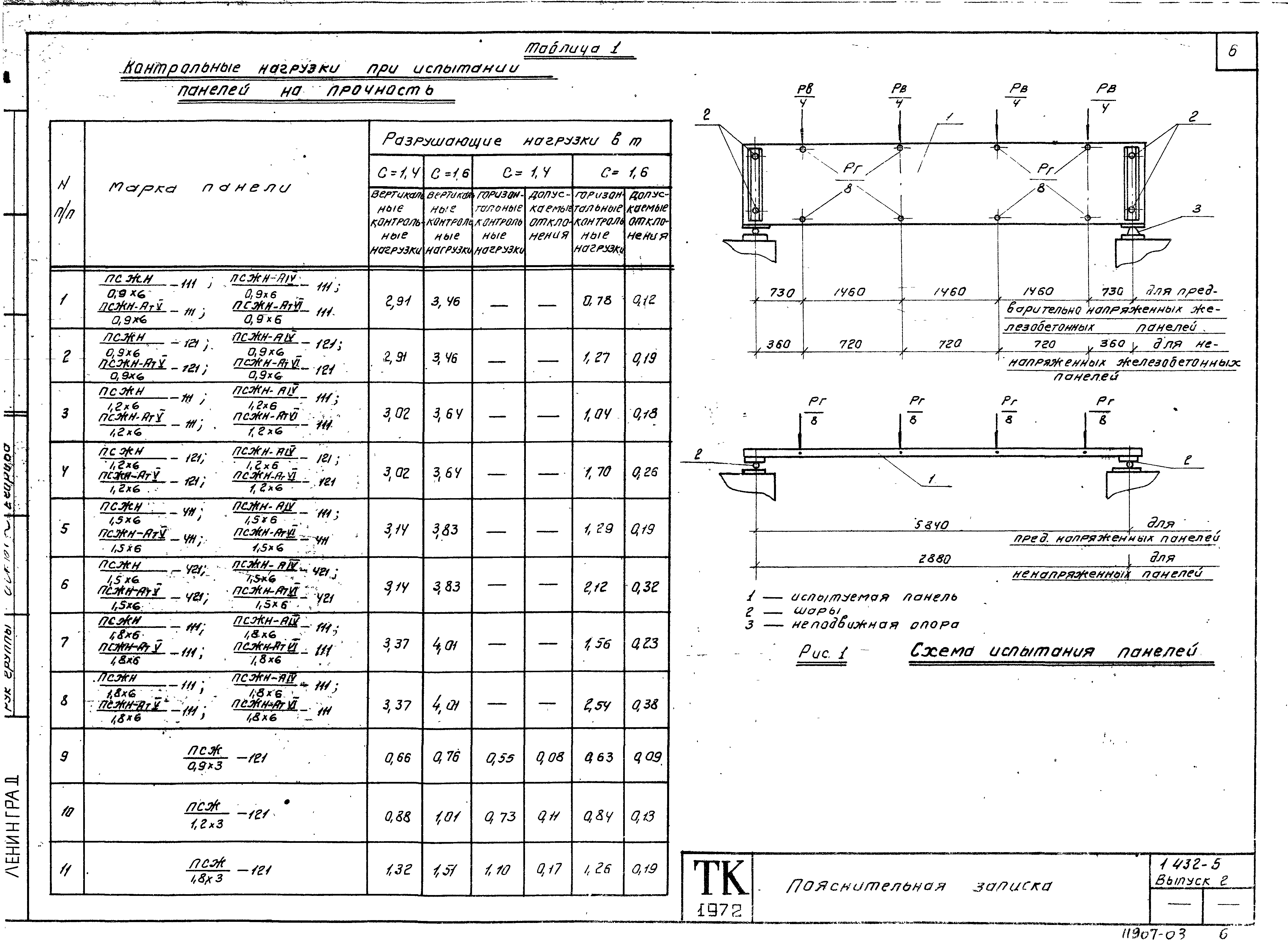 Серия 1.432-5