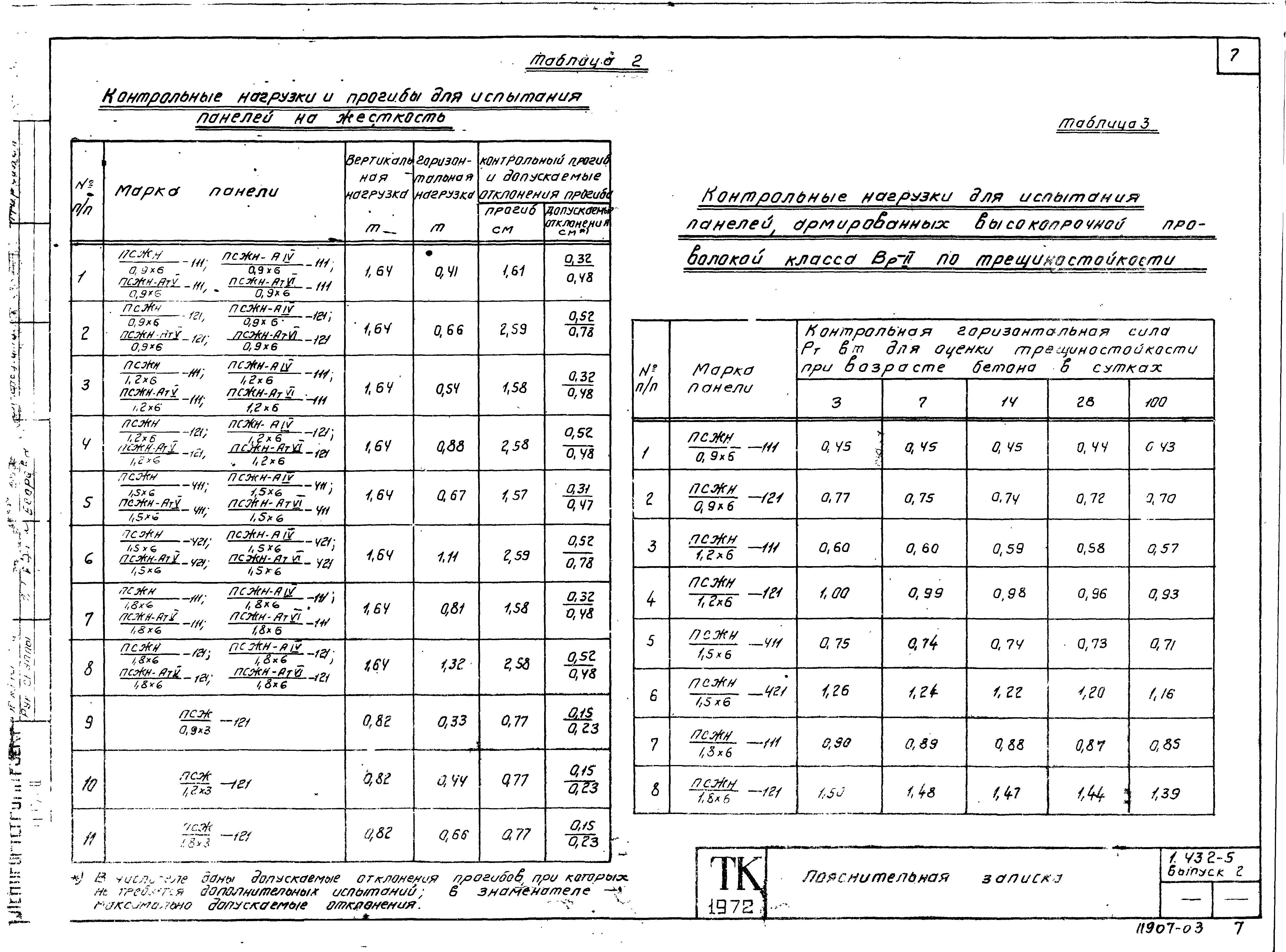 Серия 1.432-5