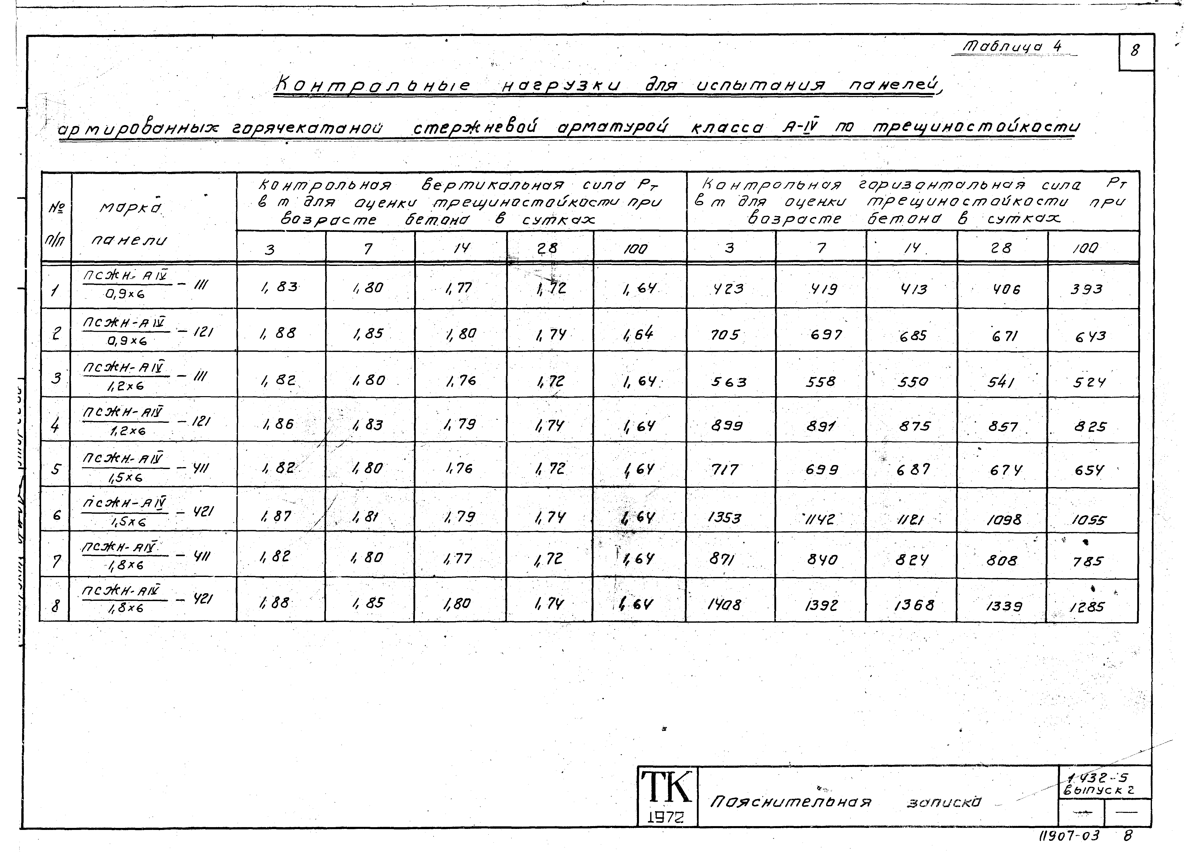 Серия 1.432-5