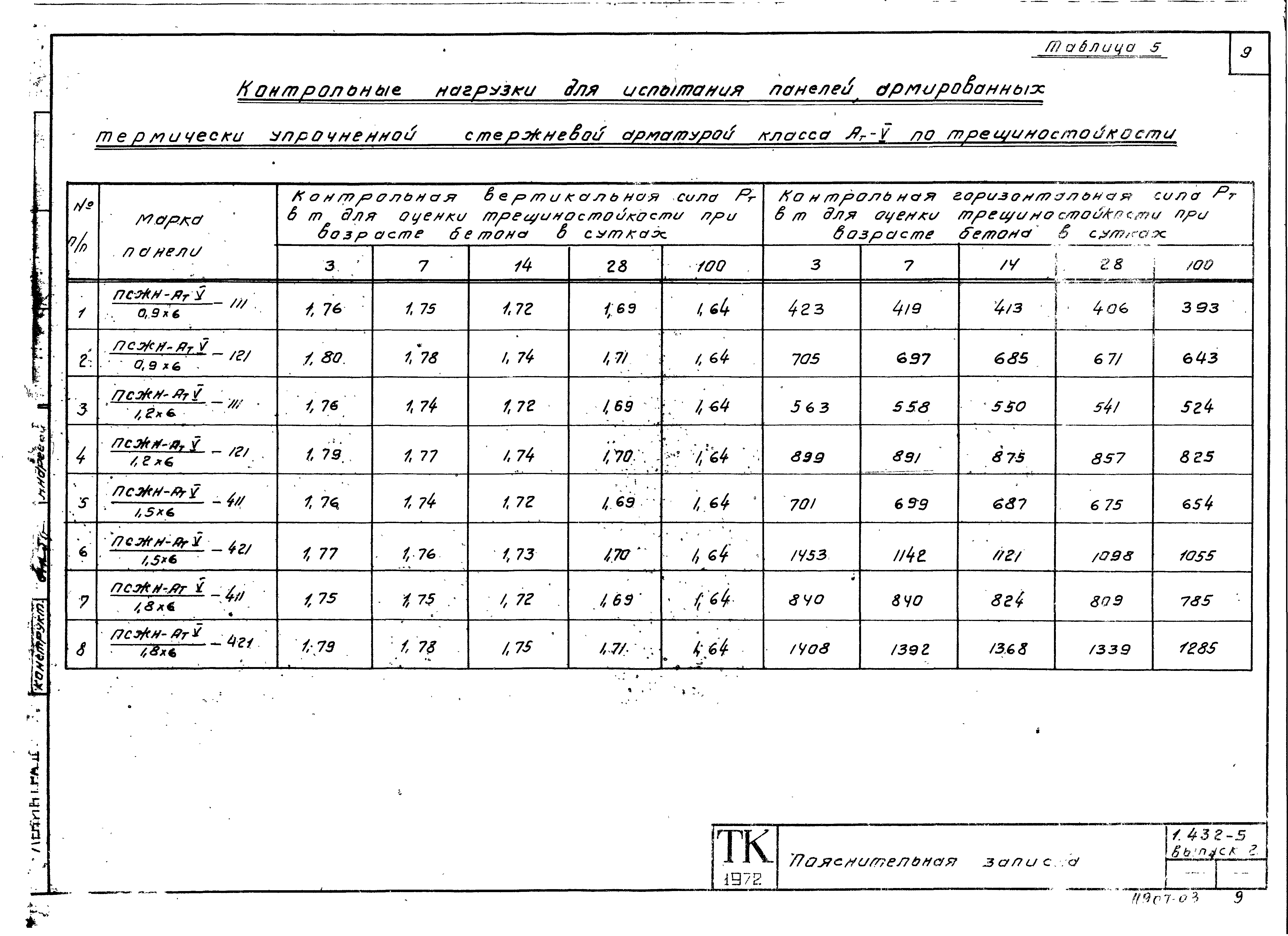 Серия 1.432-5