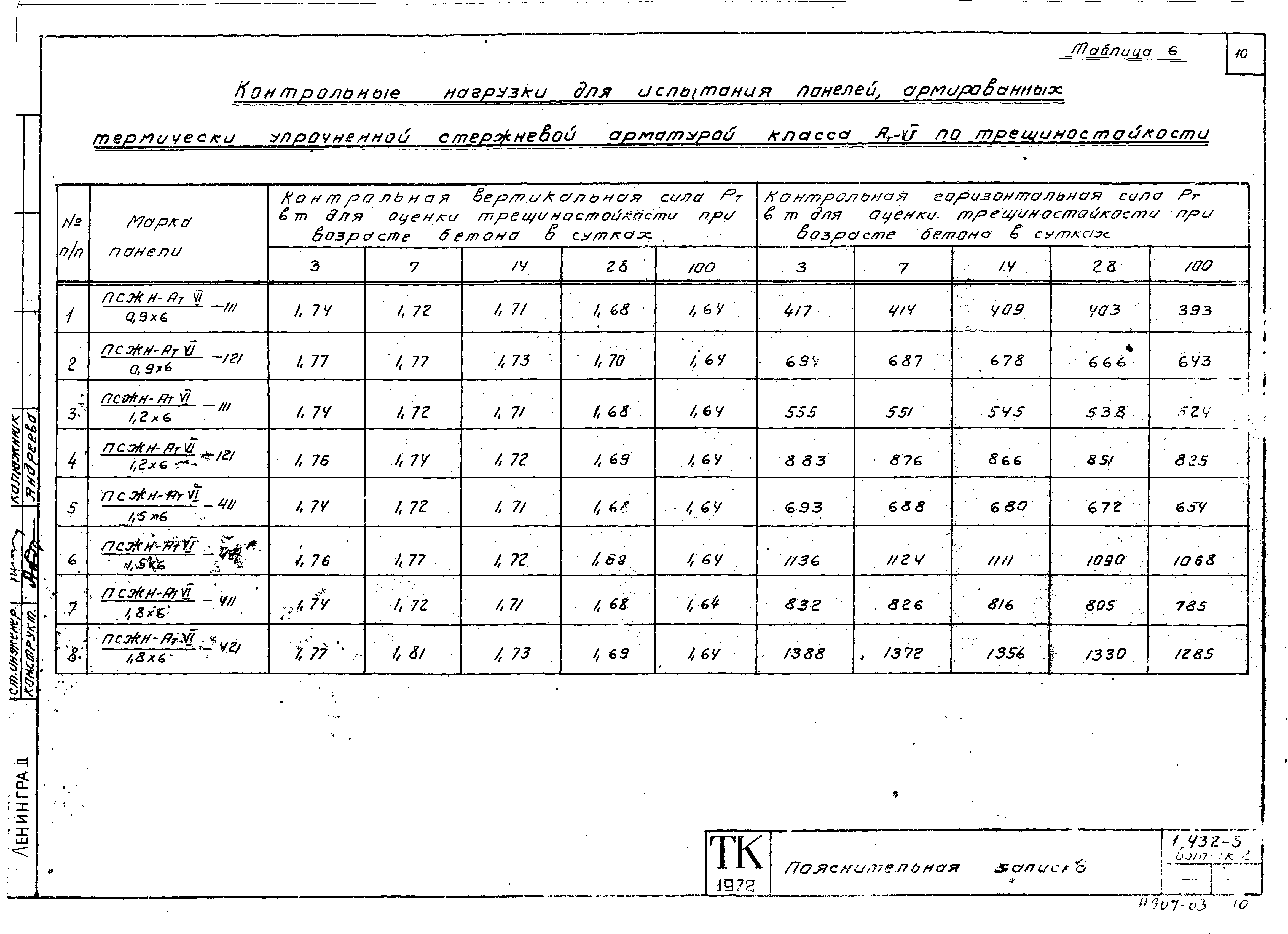 Серия 1.432-5