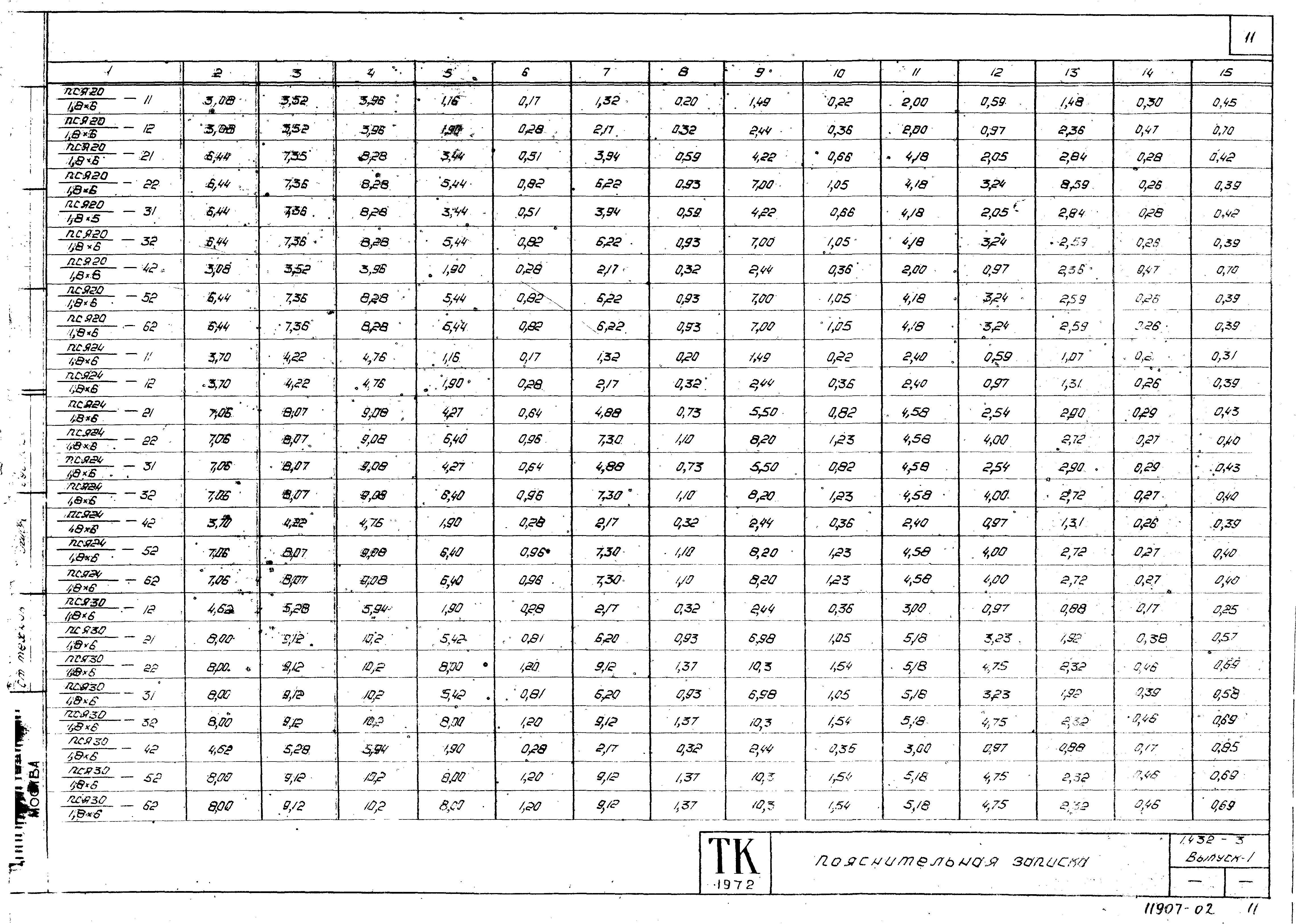 Серия 1.432-5