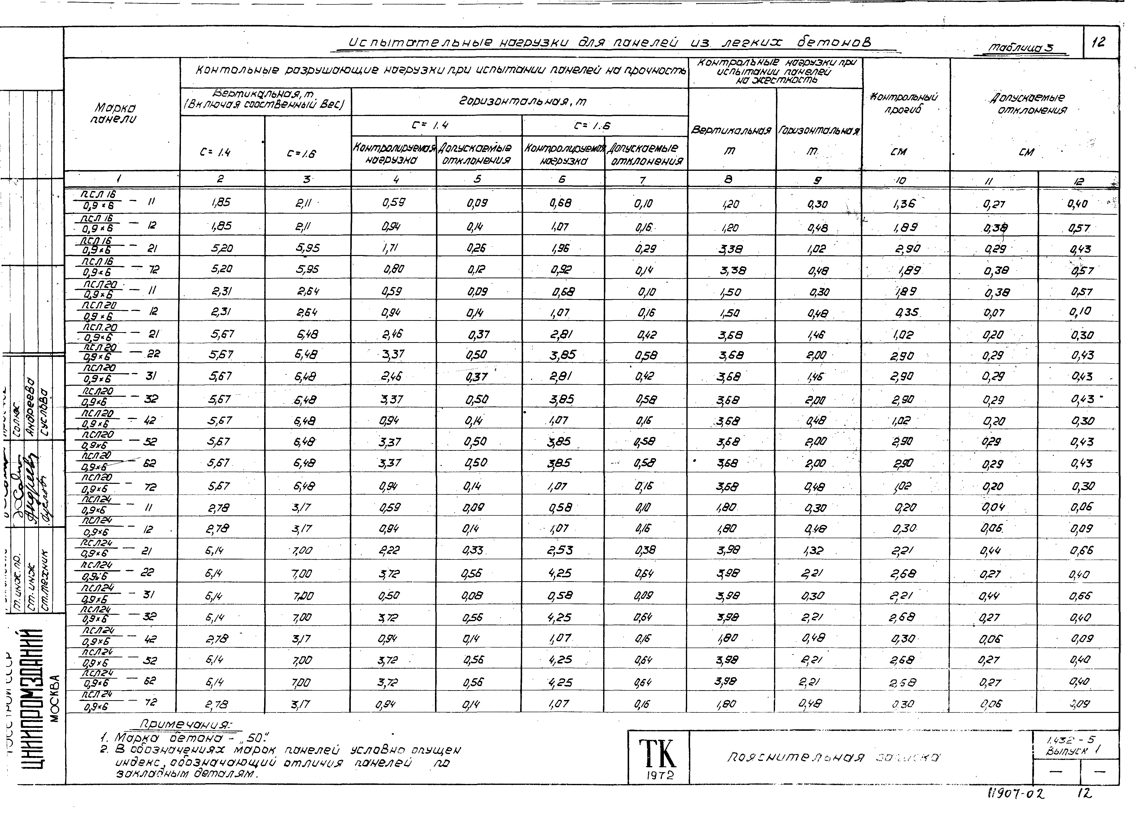 Серия 1.432-5