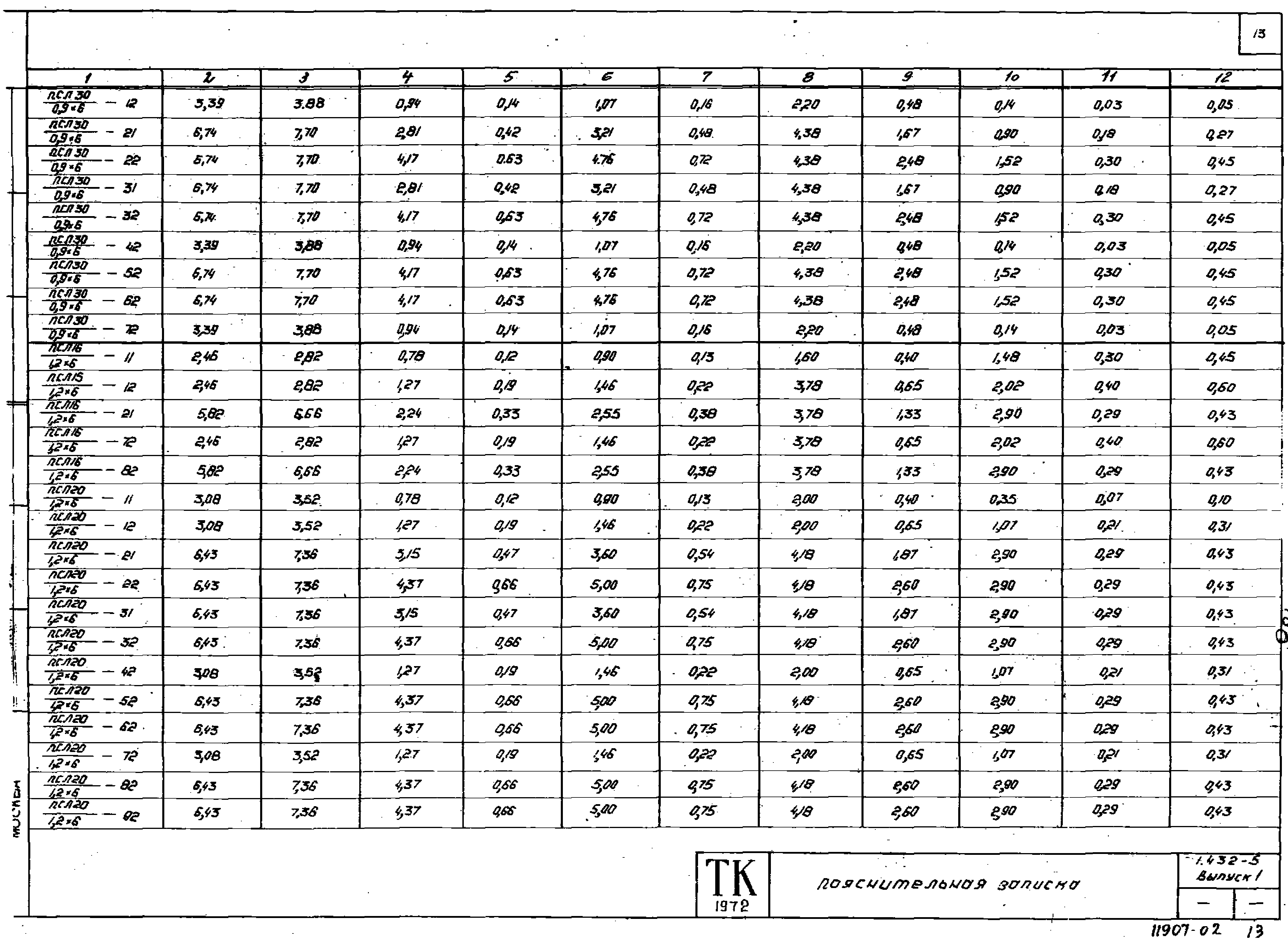 Серия 1.432-5