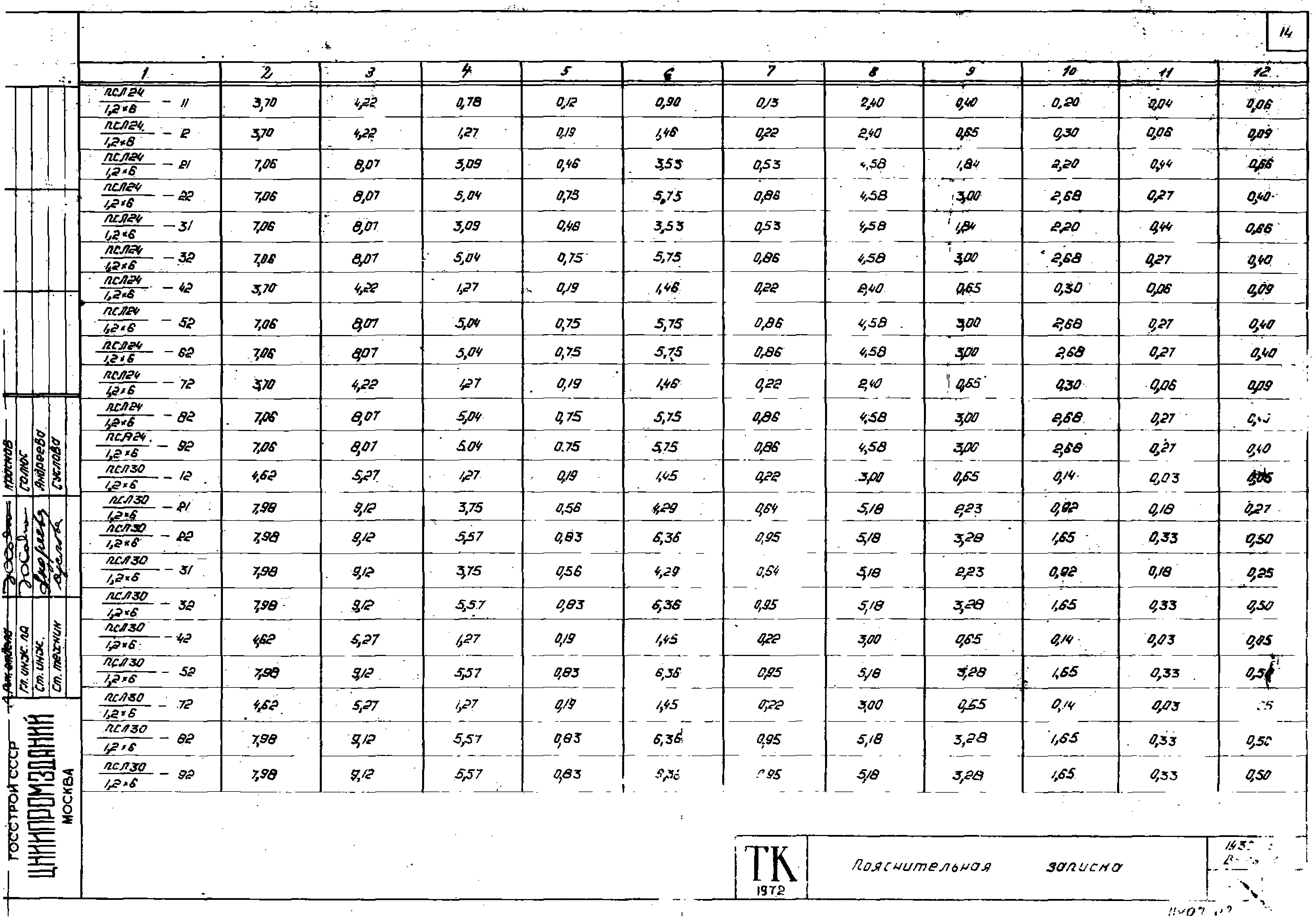 Серия 1.432-5