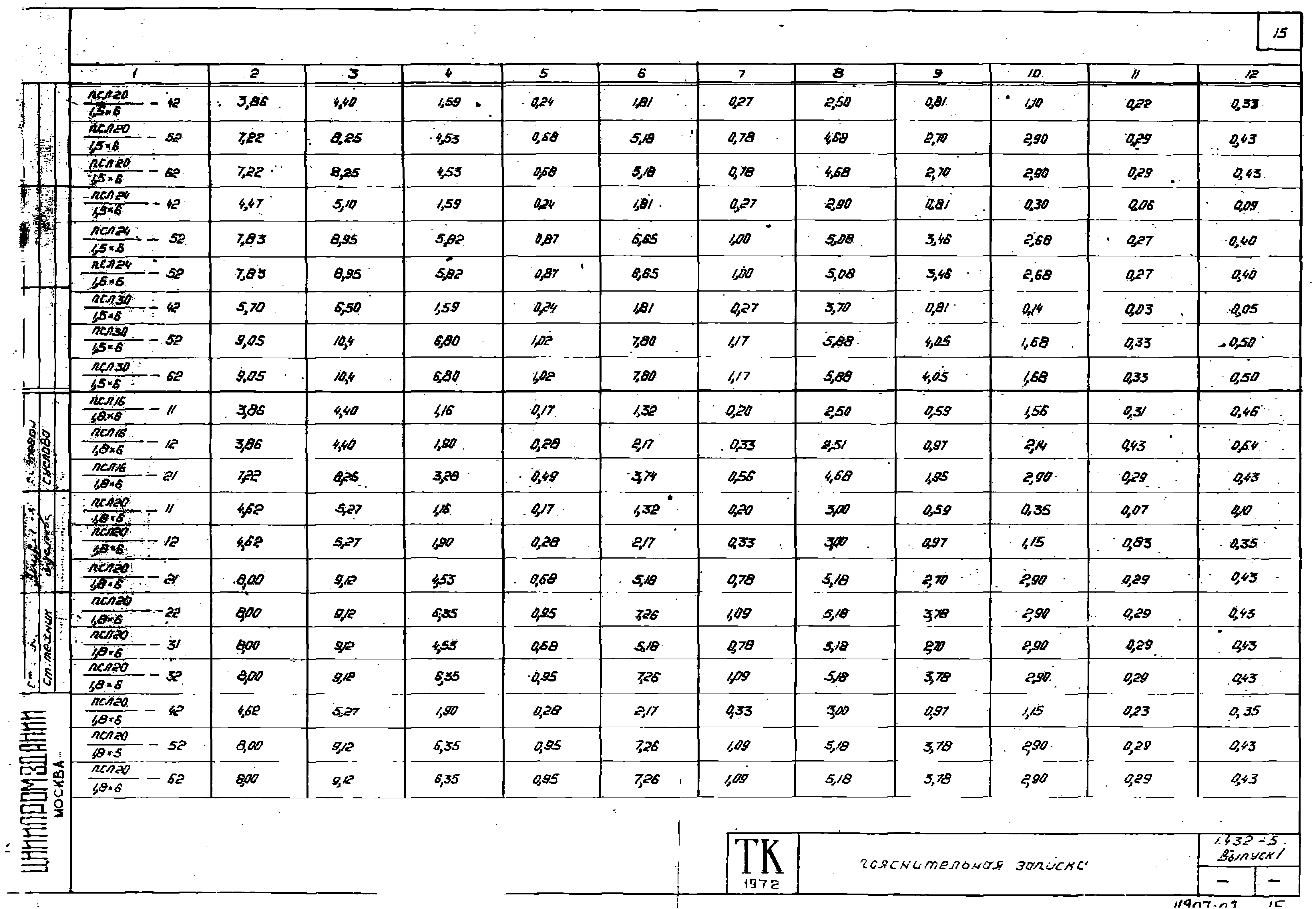 Серия 1.432-5