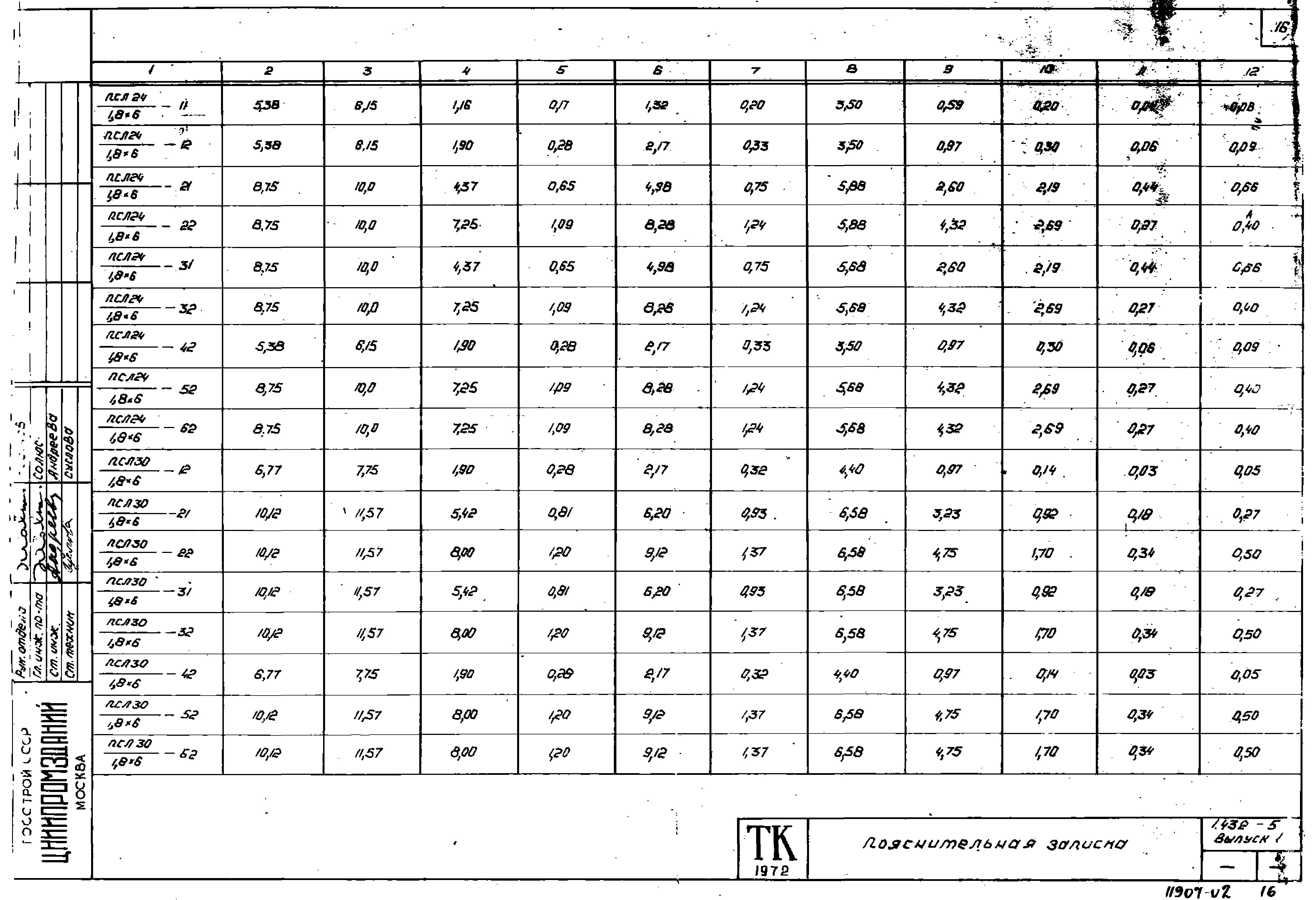 Серия 1.432-5