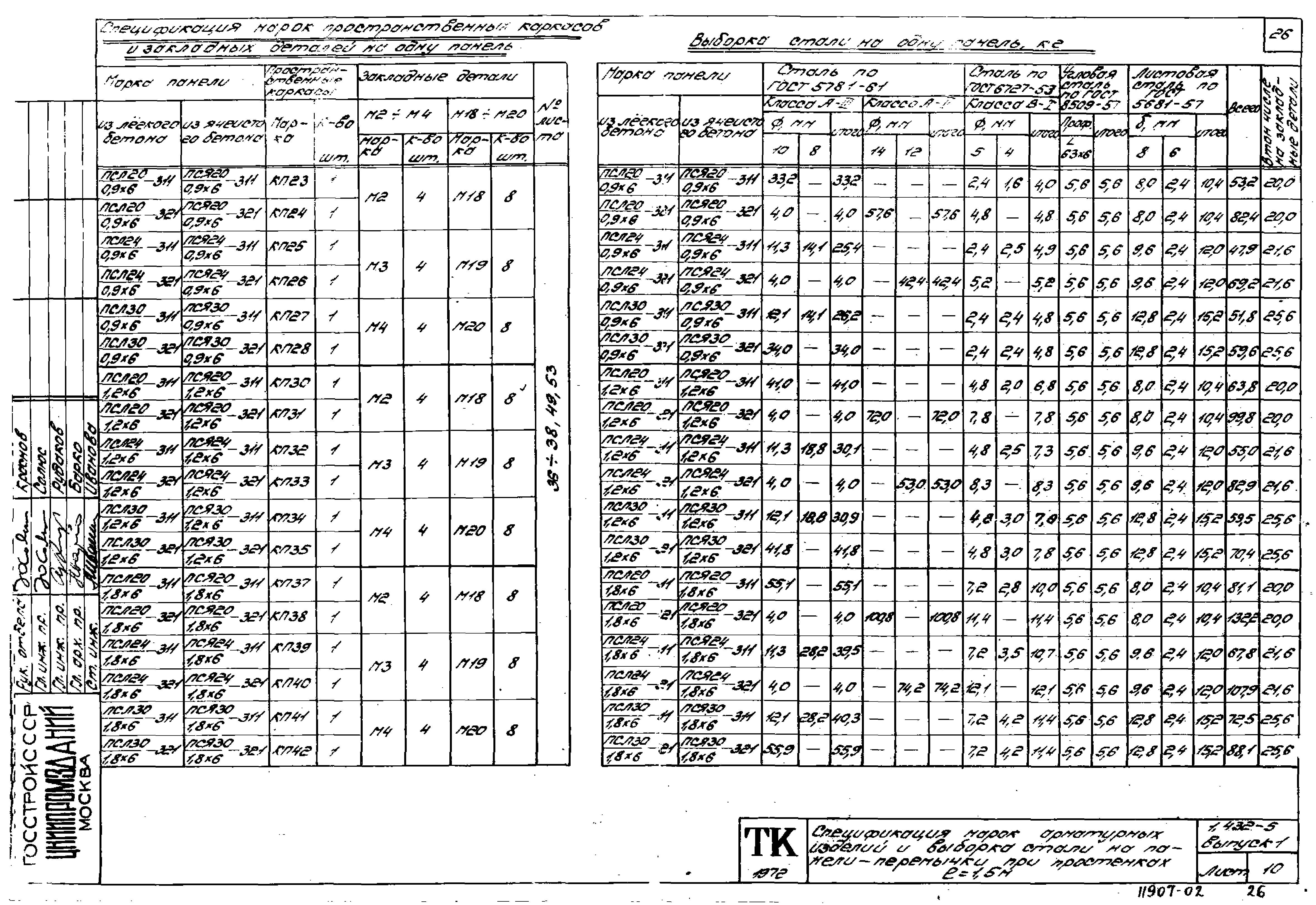 Серия 1.432-5