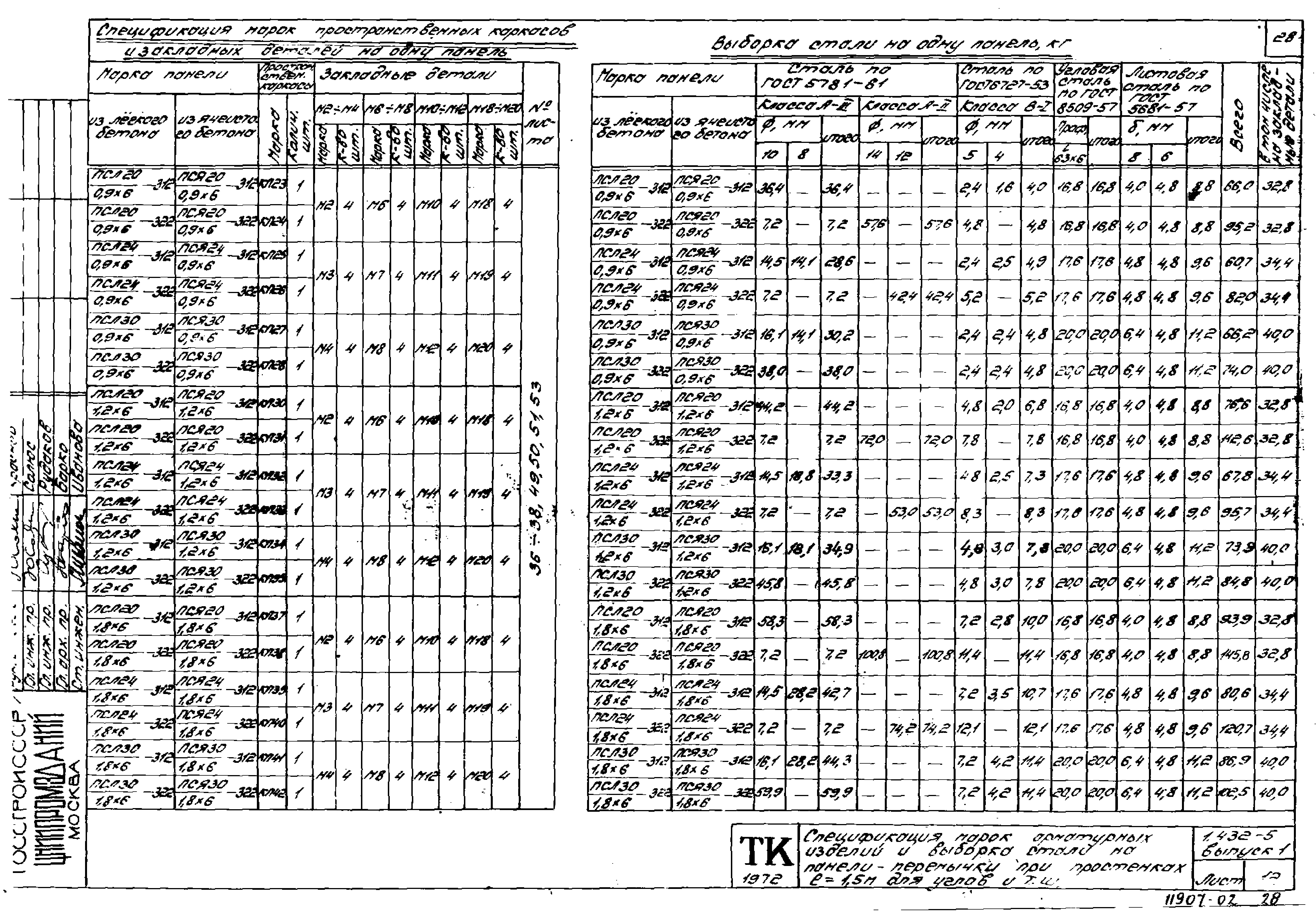 Серия 1.432-5