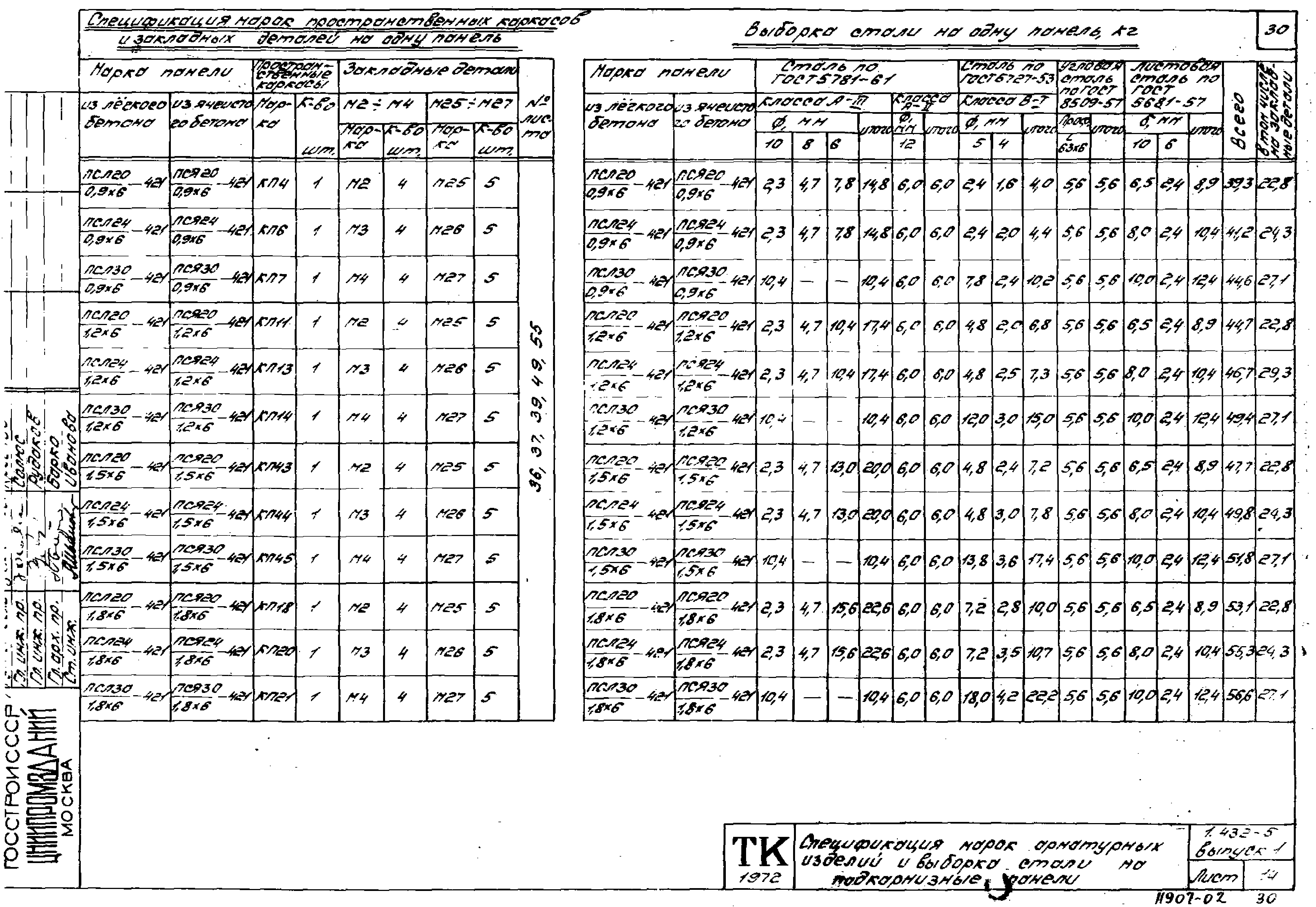 Серия 1.432-5