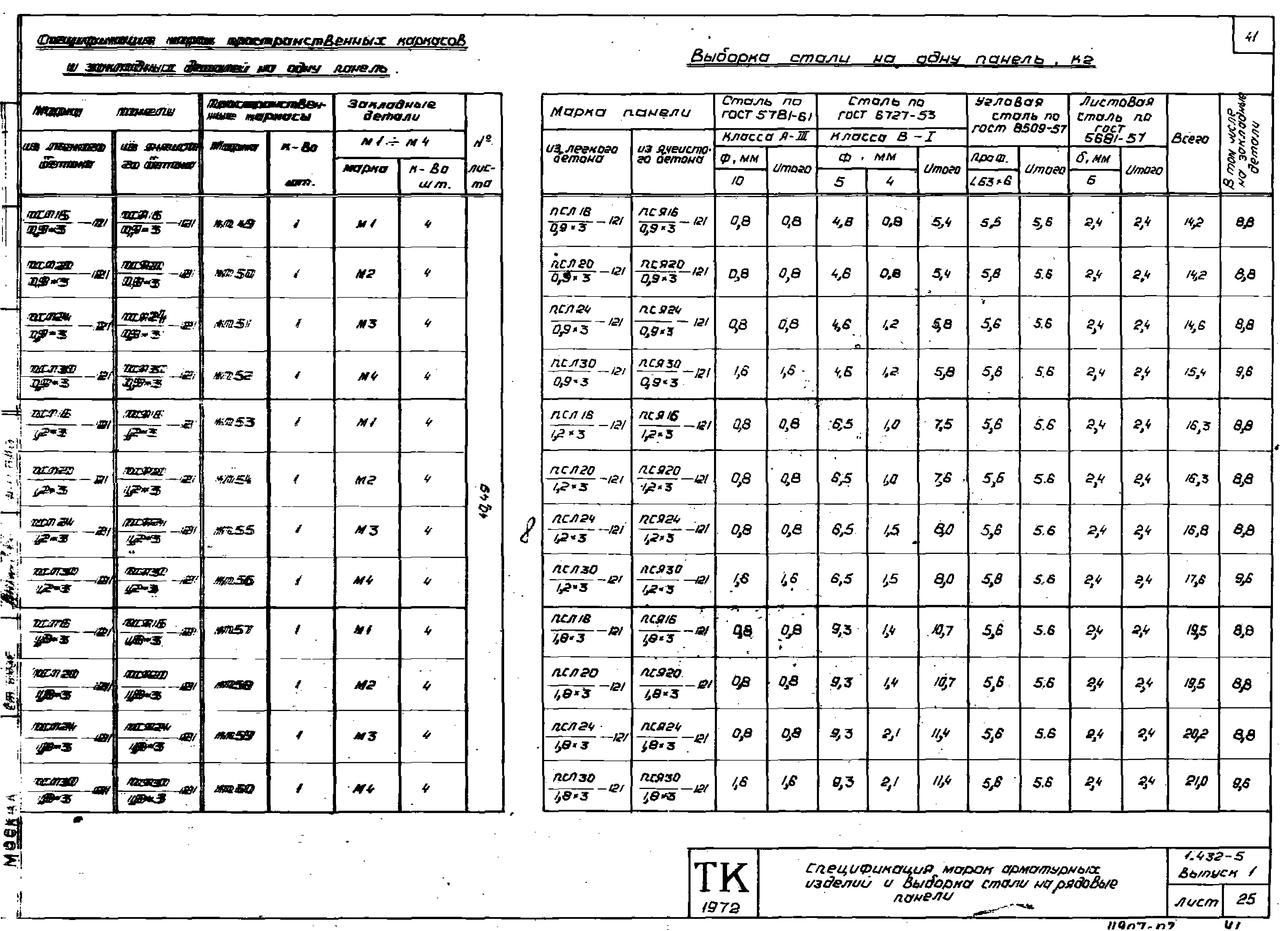 Серия 1.432-5