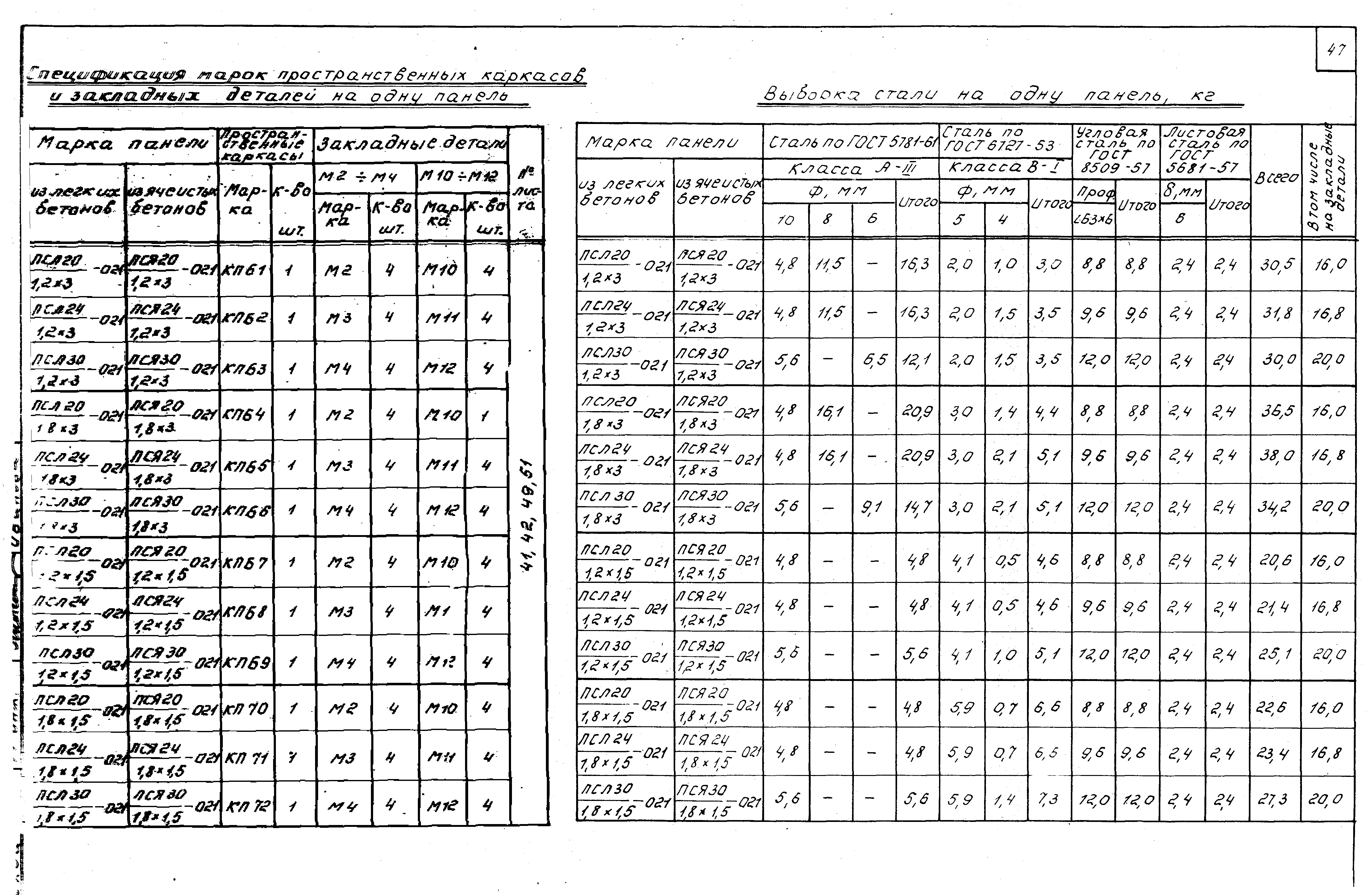 Серия 1.432-5