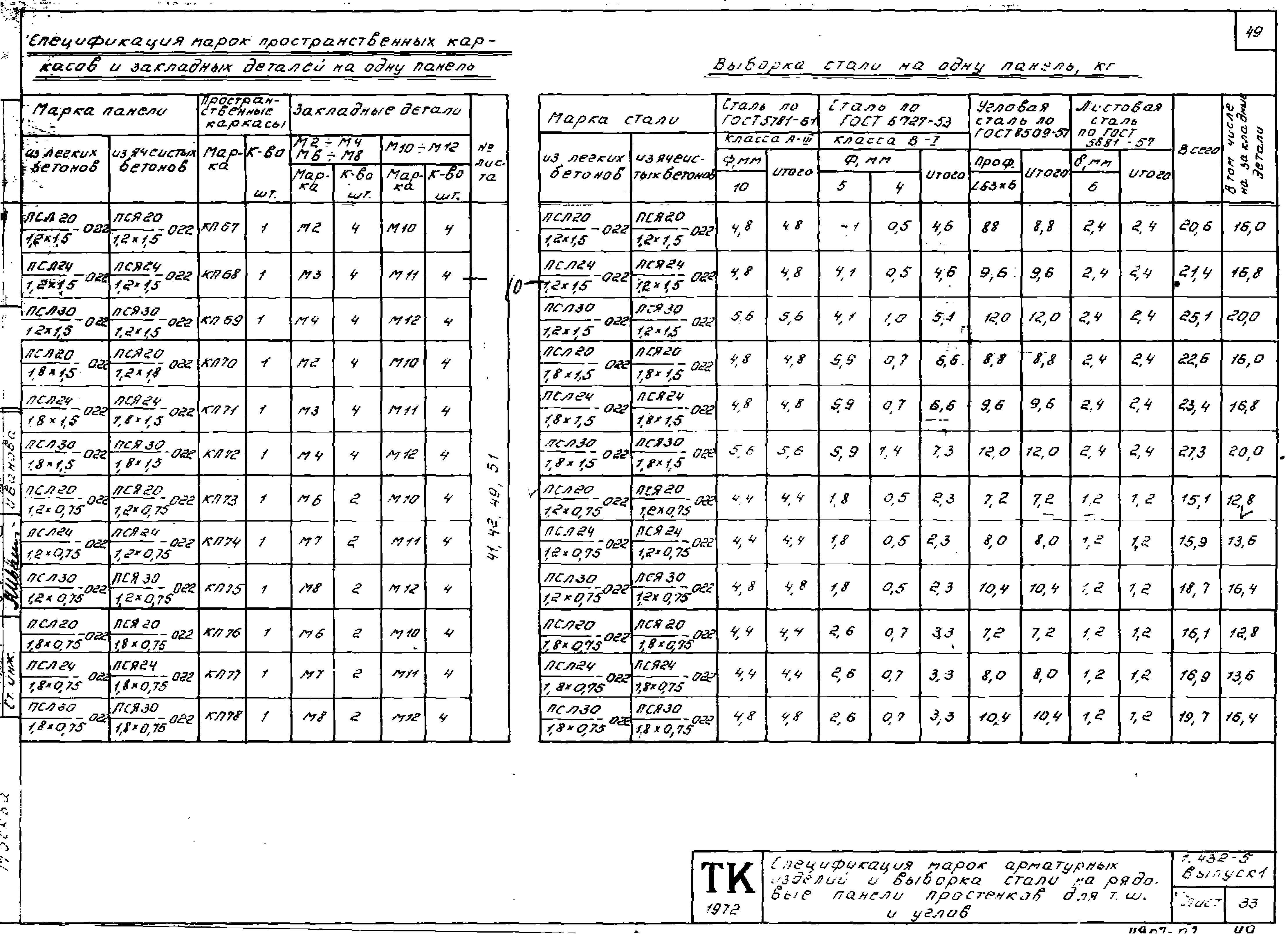 Серия 1.432-5