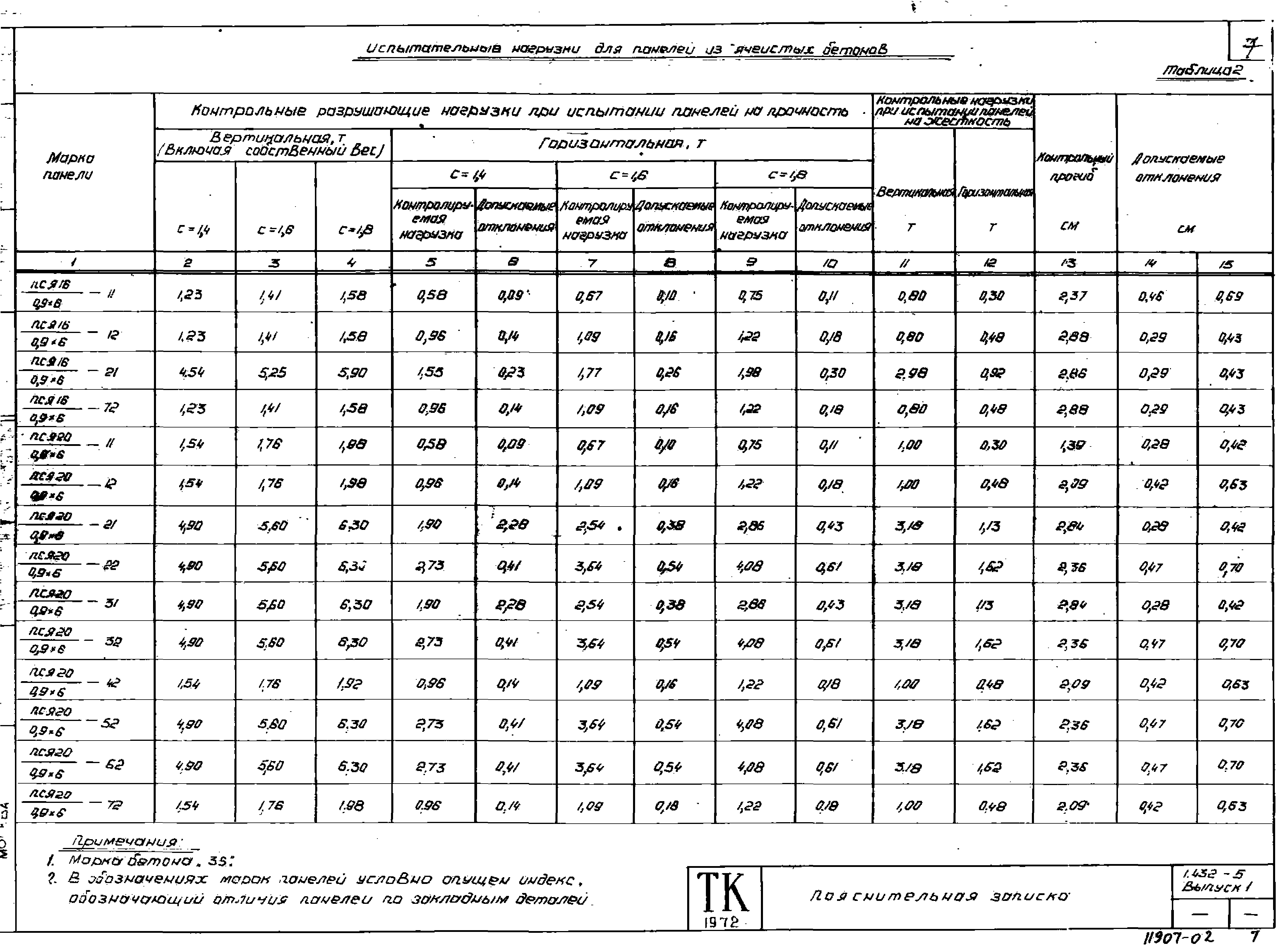 Серия 1.432-5