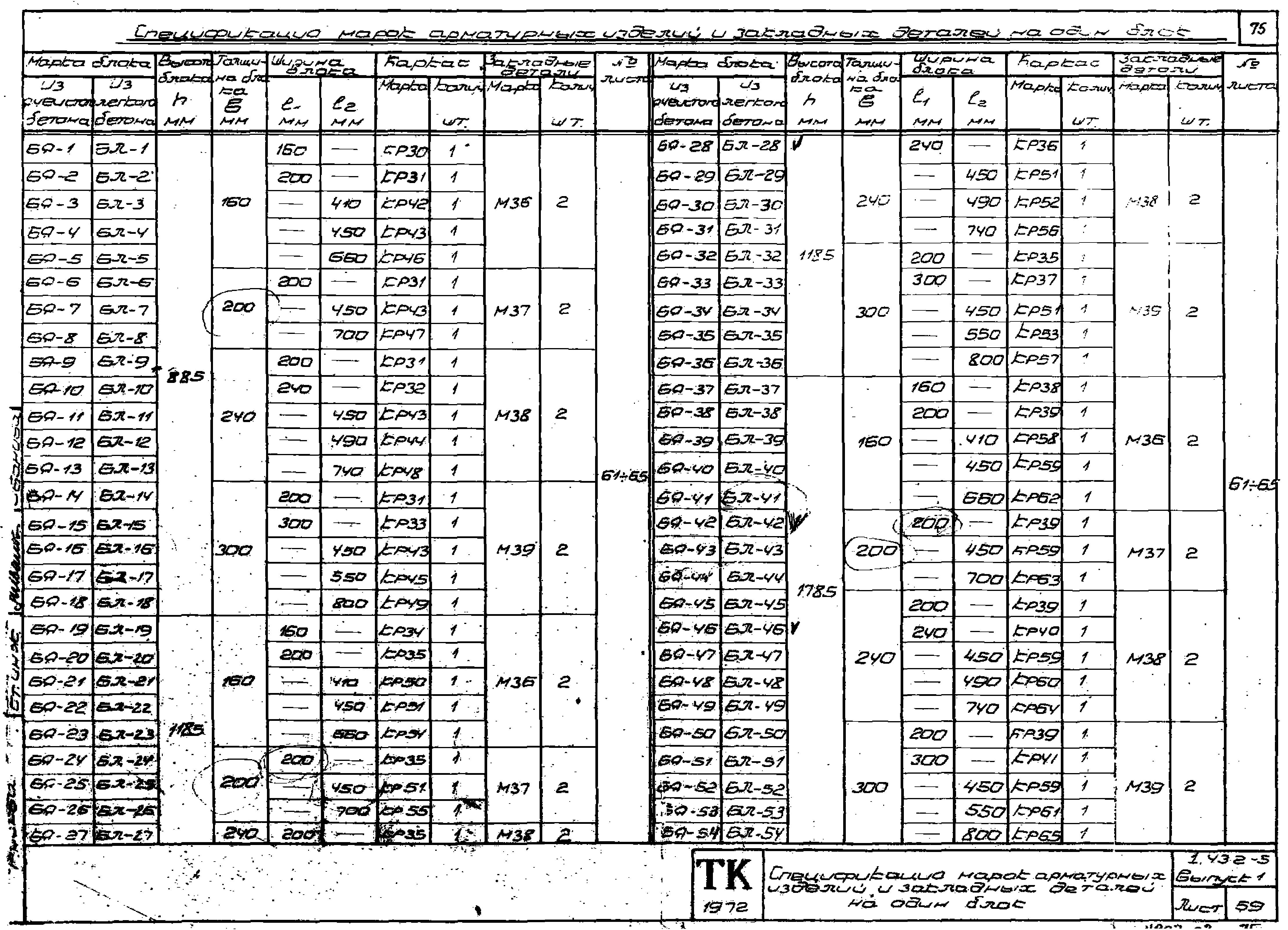 Серия 1.432-5