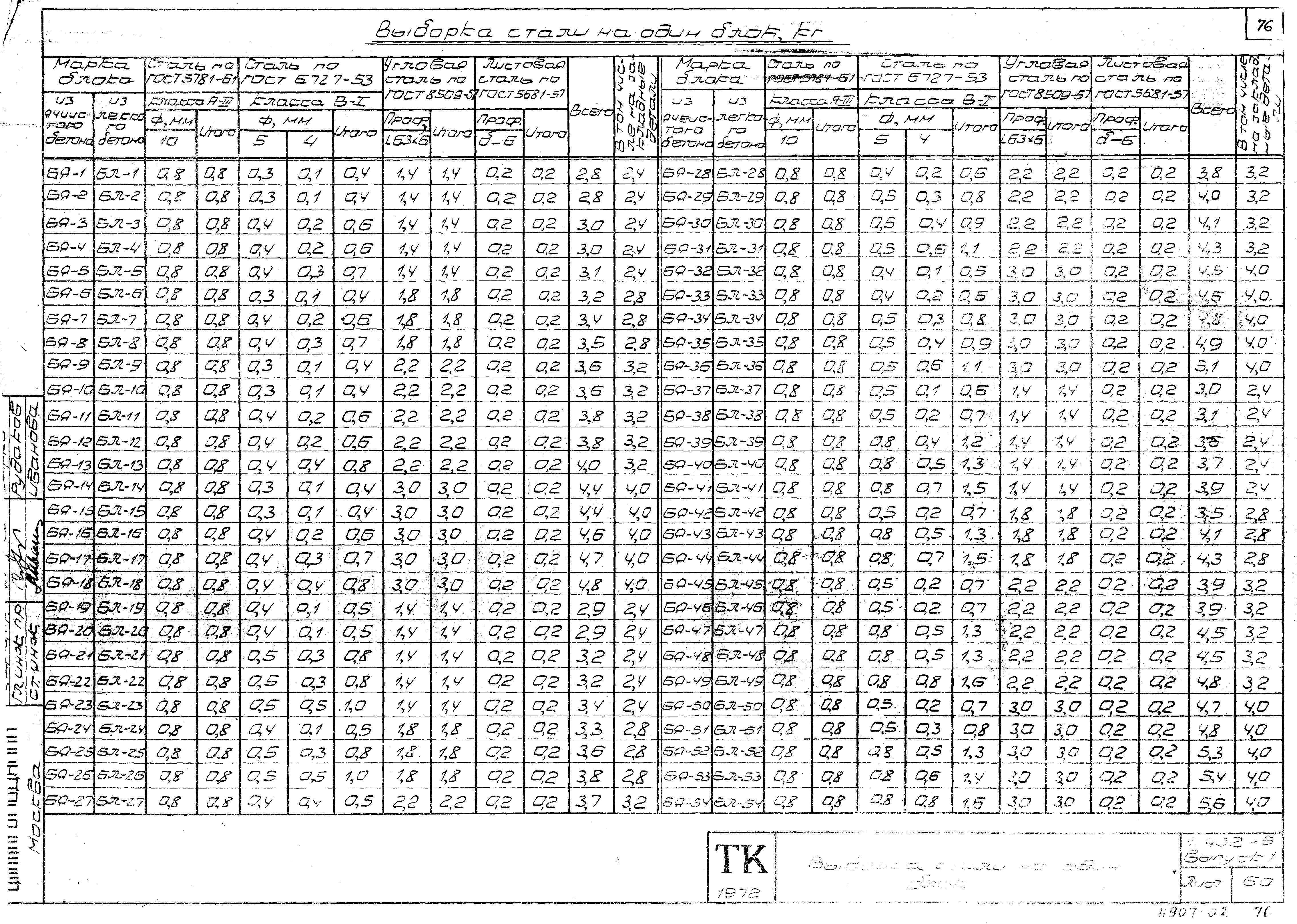 Серия 1.432-5