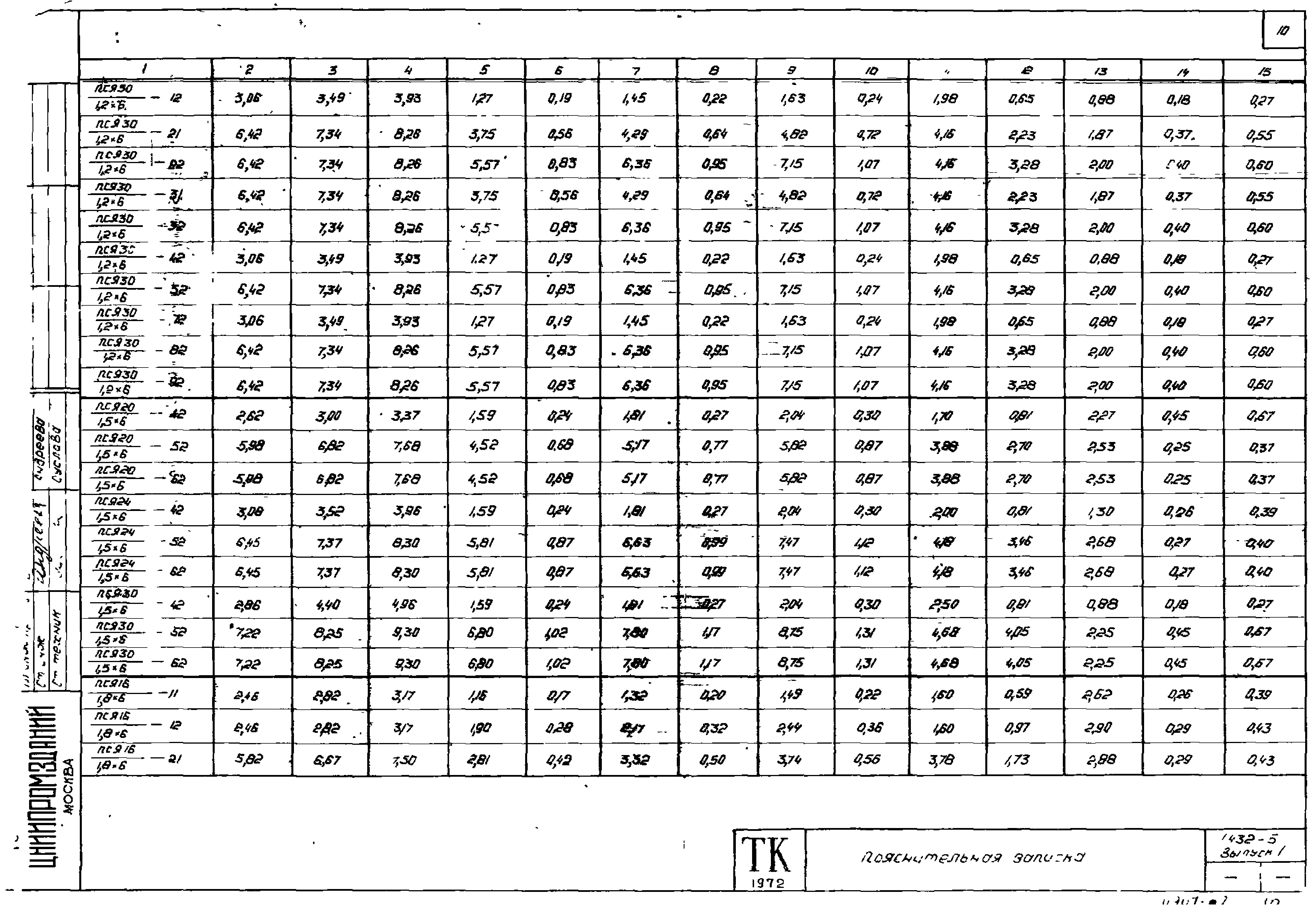 Серия 1.432-5