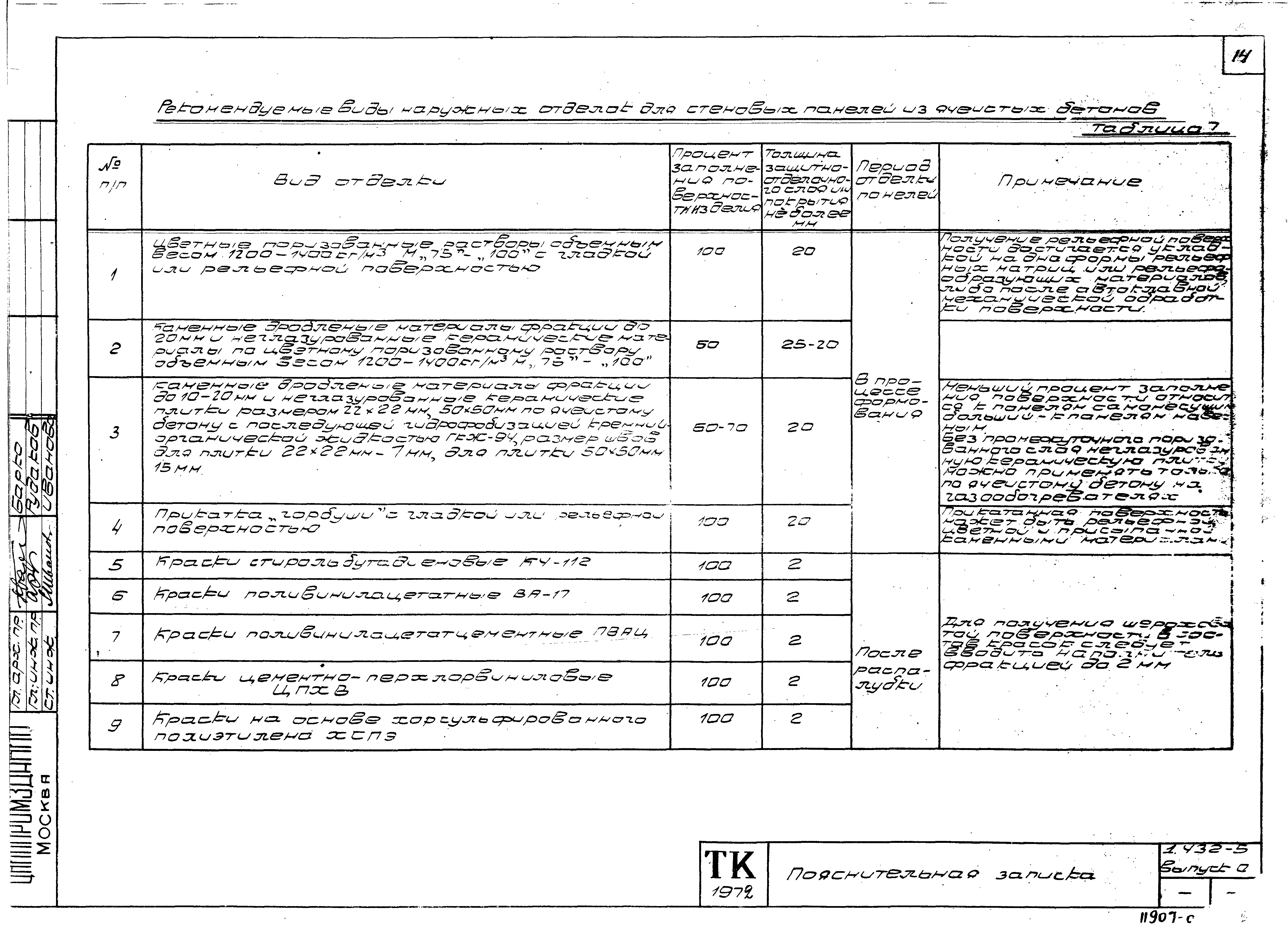 Серия 1.432-5