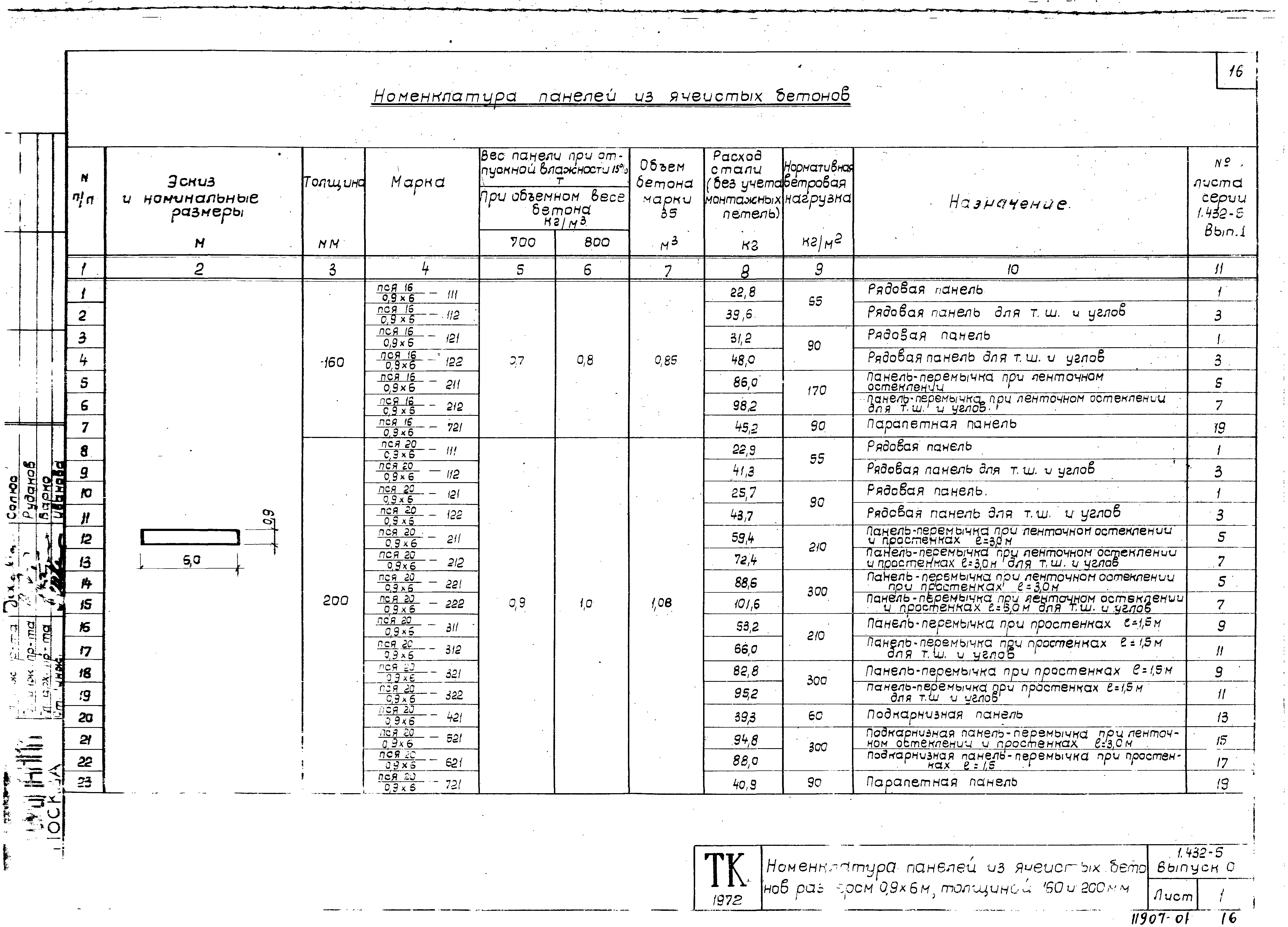 Серия 1.432-5