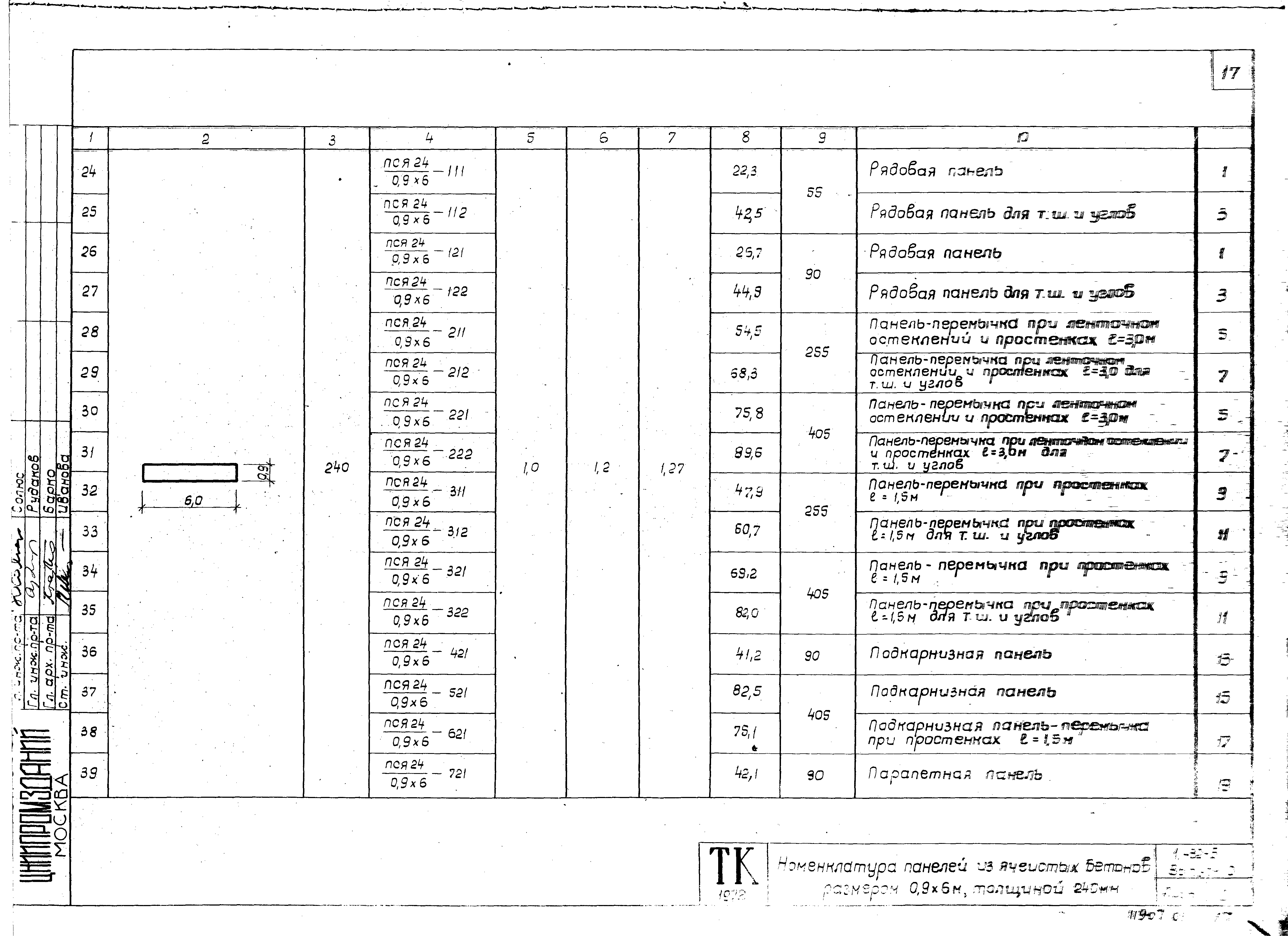 Серия 1.432-5