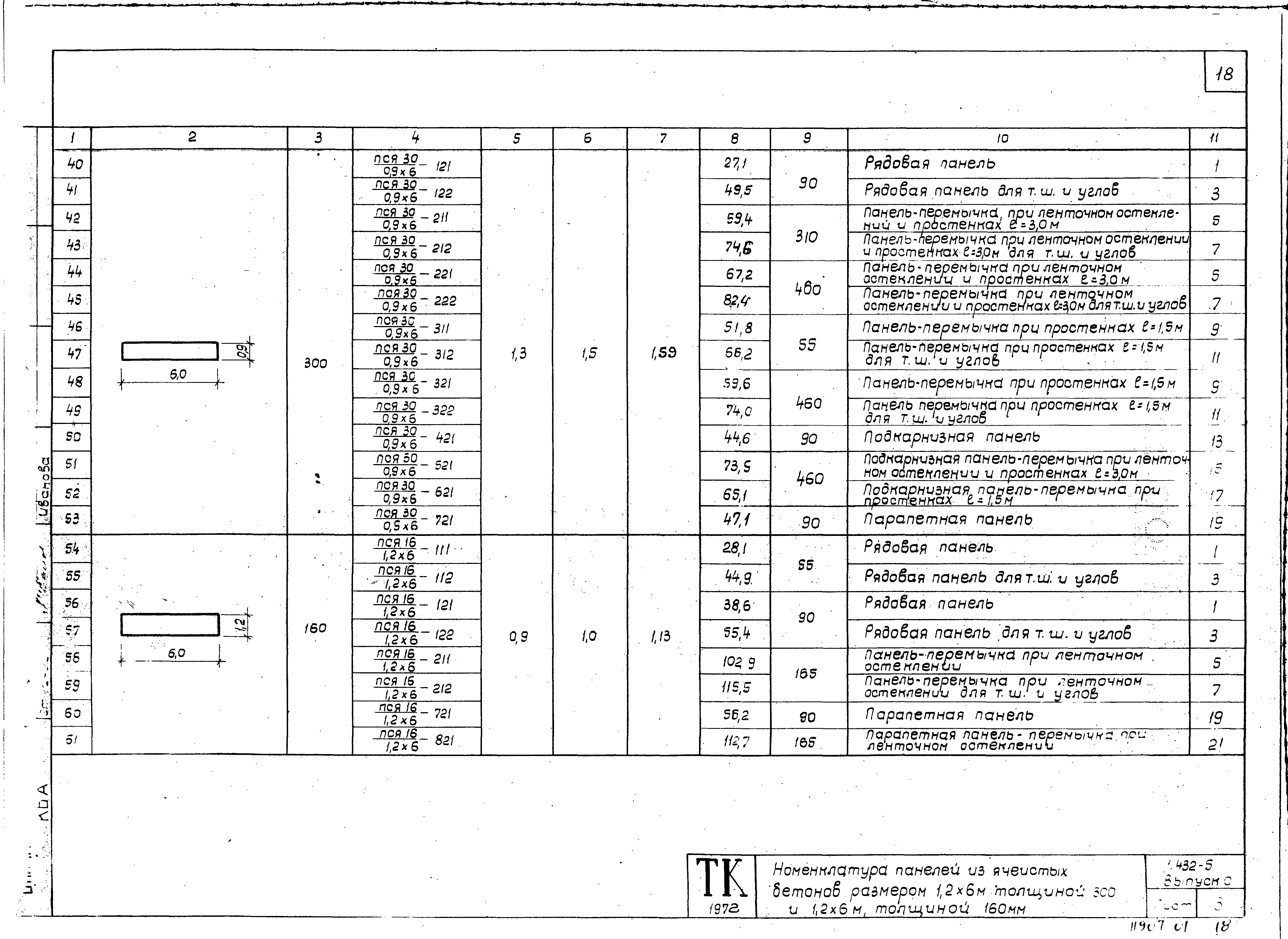 Серия 1.432-5