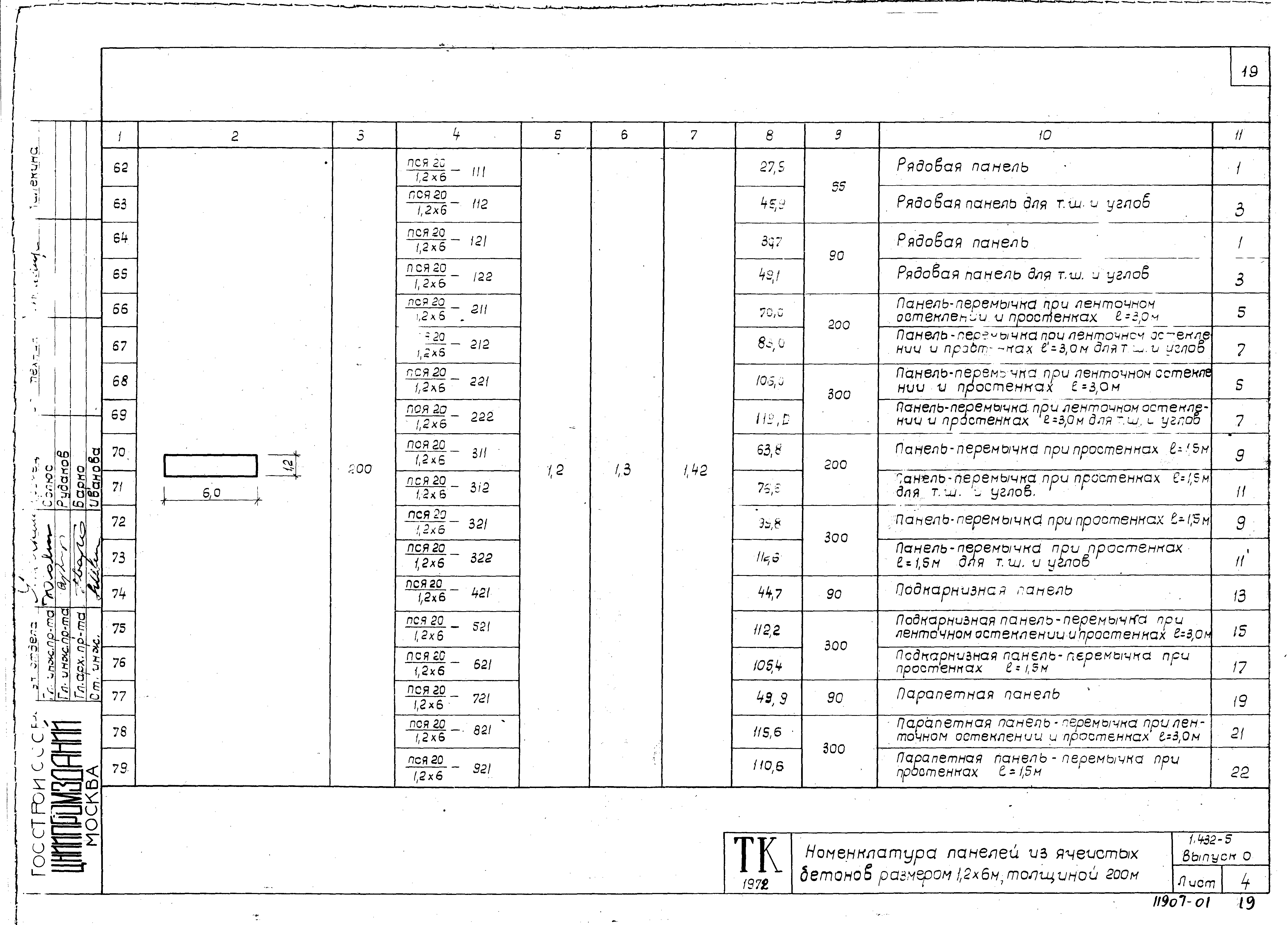 Серия 1.432-5