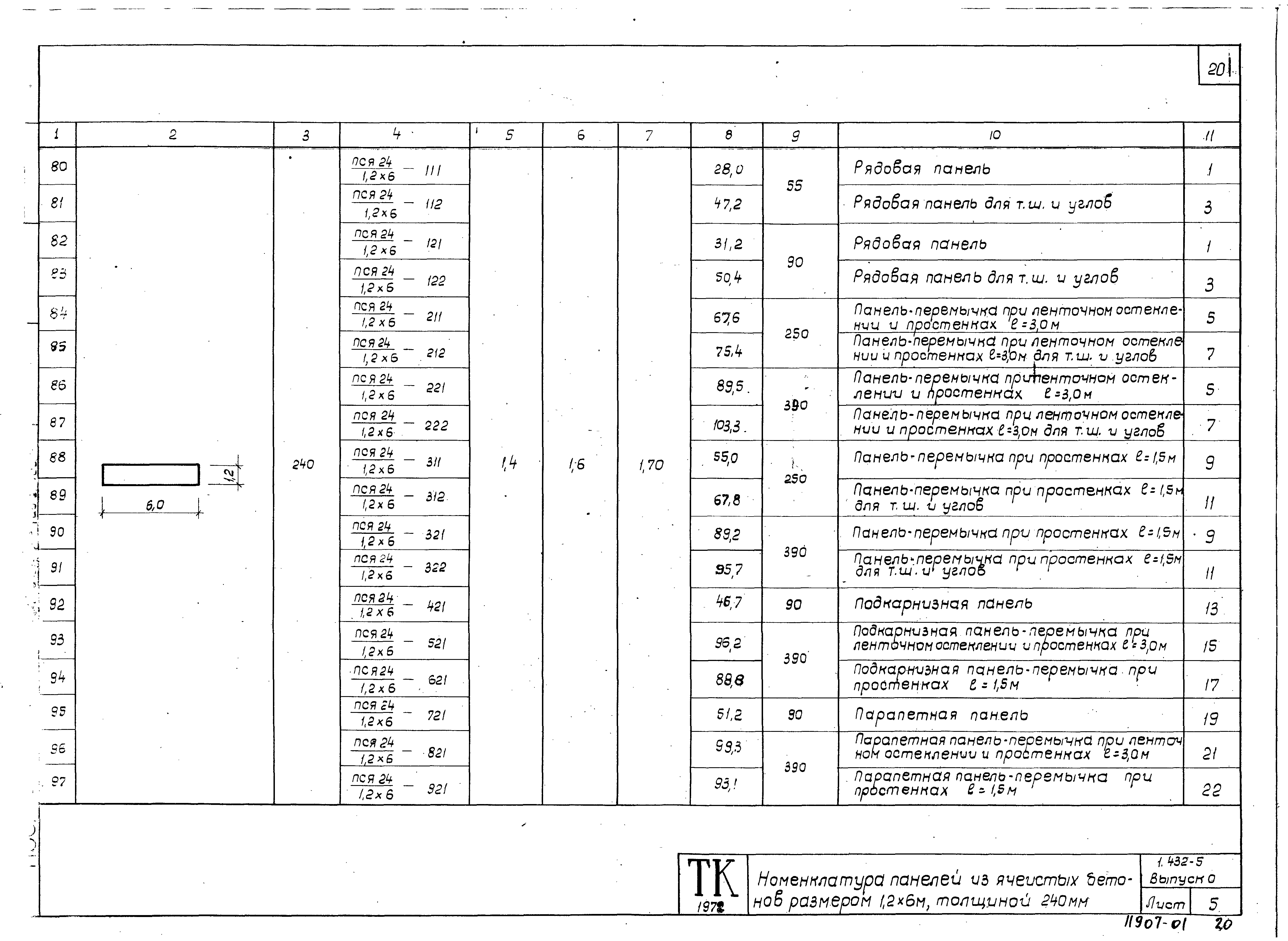 Серия 1.432-5