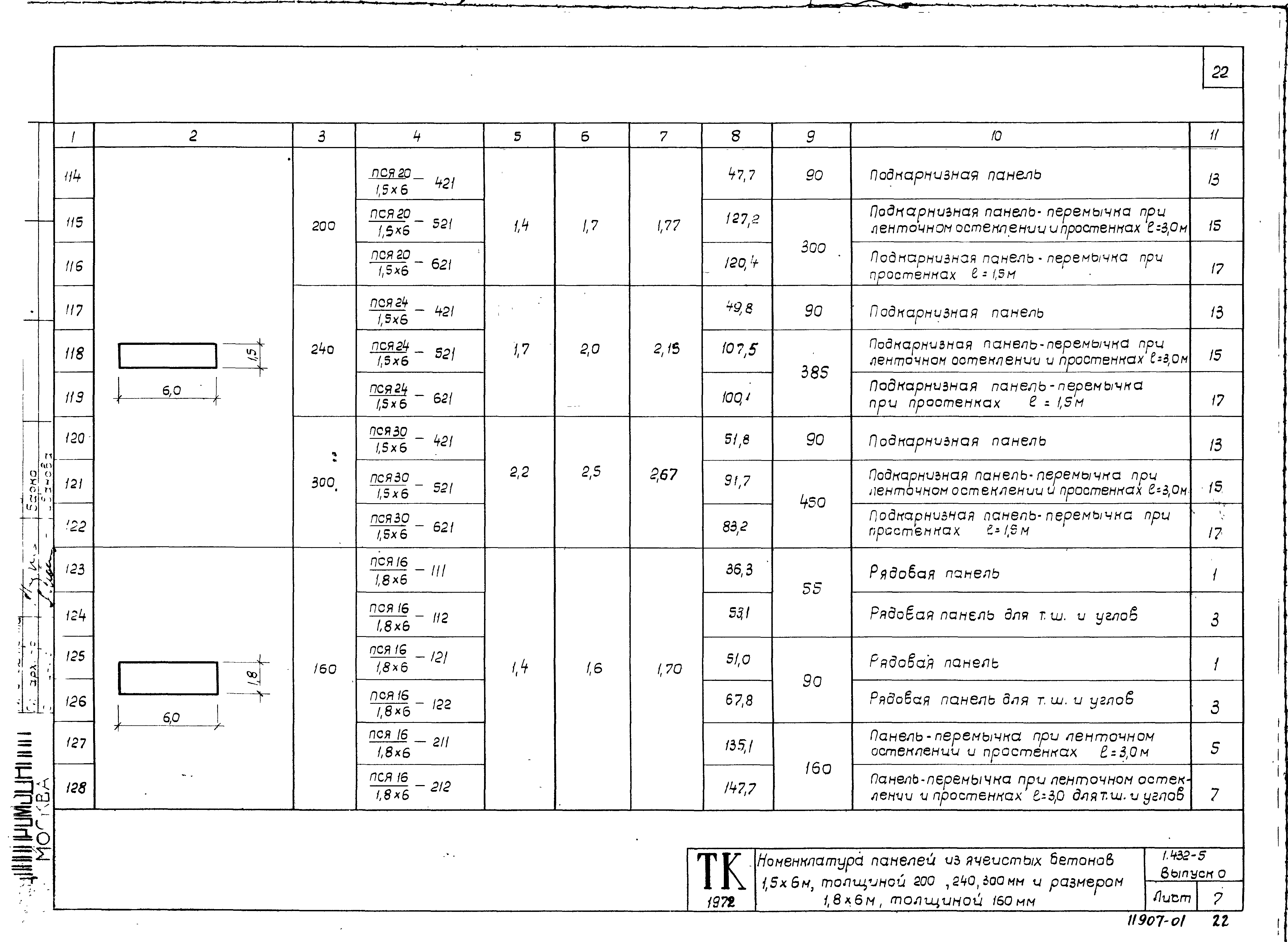 Серия 1.432-5