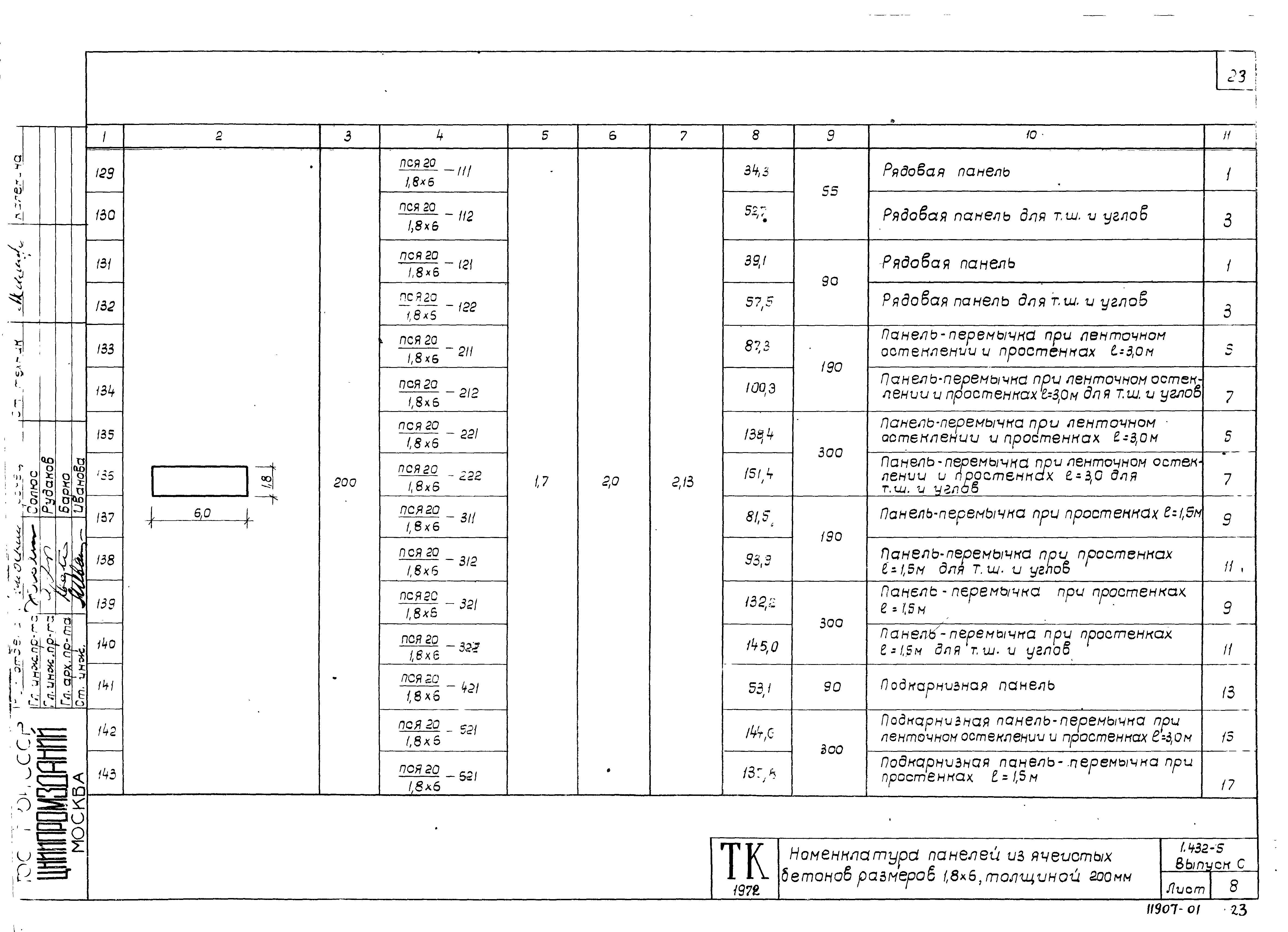 Серия 1.432-5