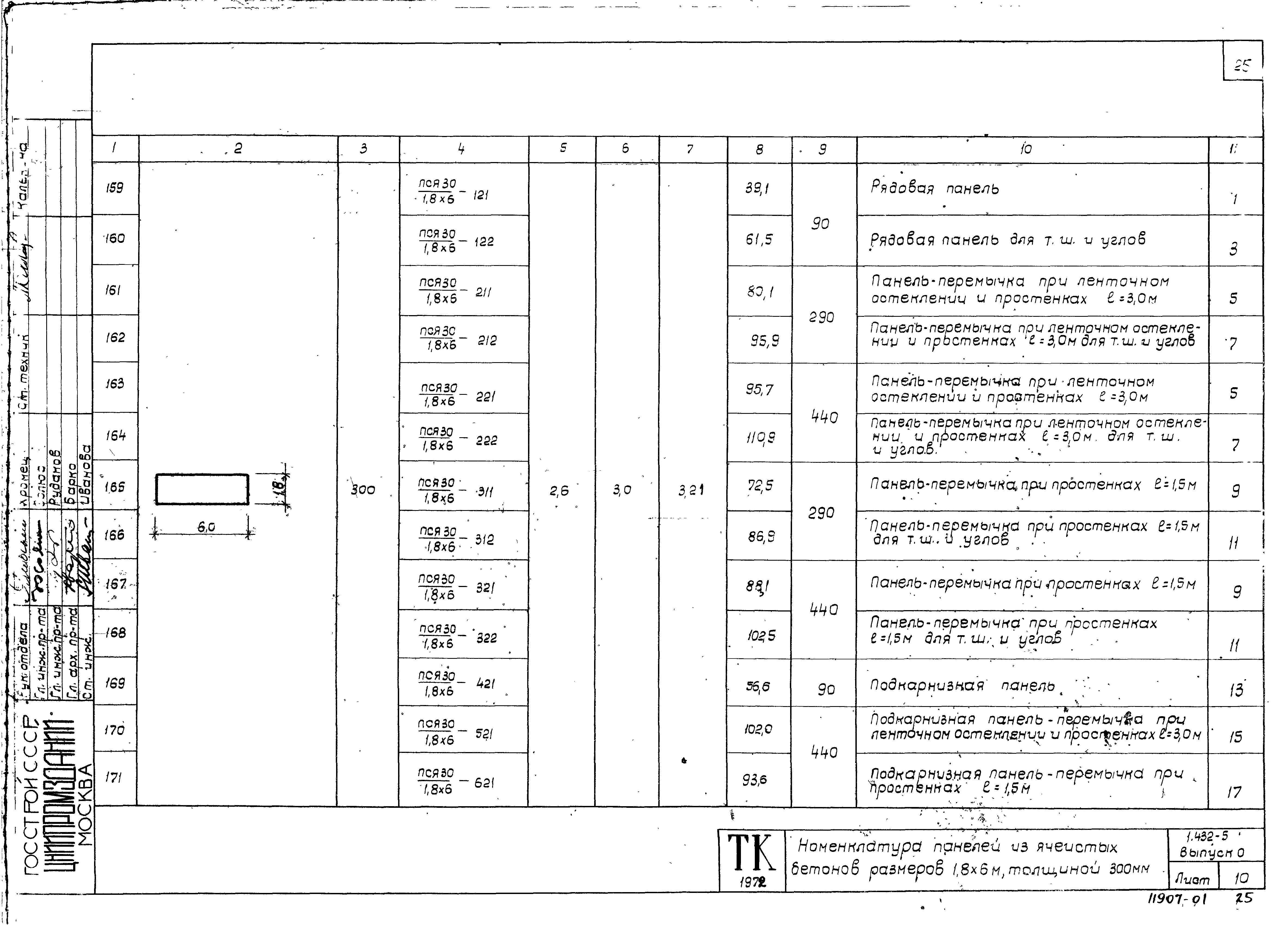 Серия 1.432-5