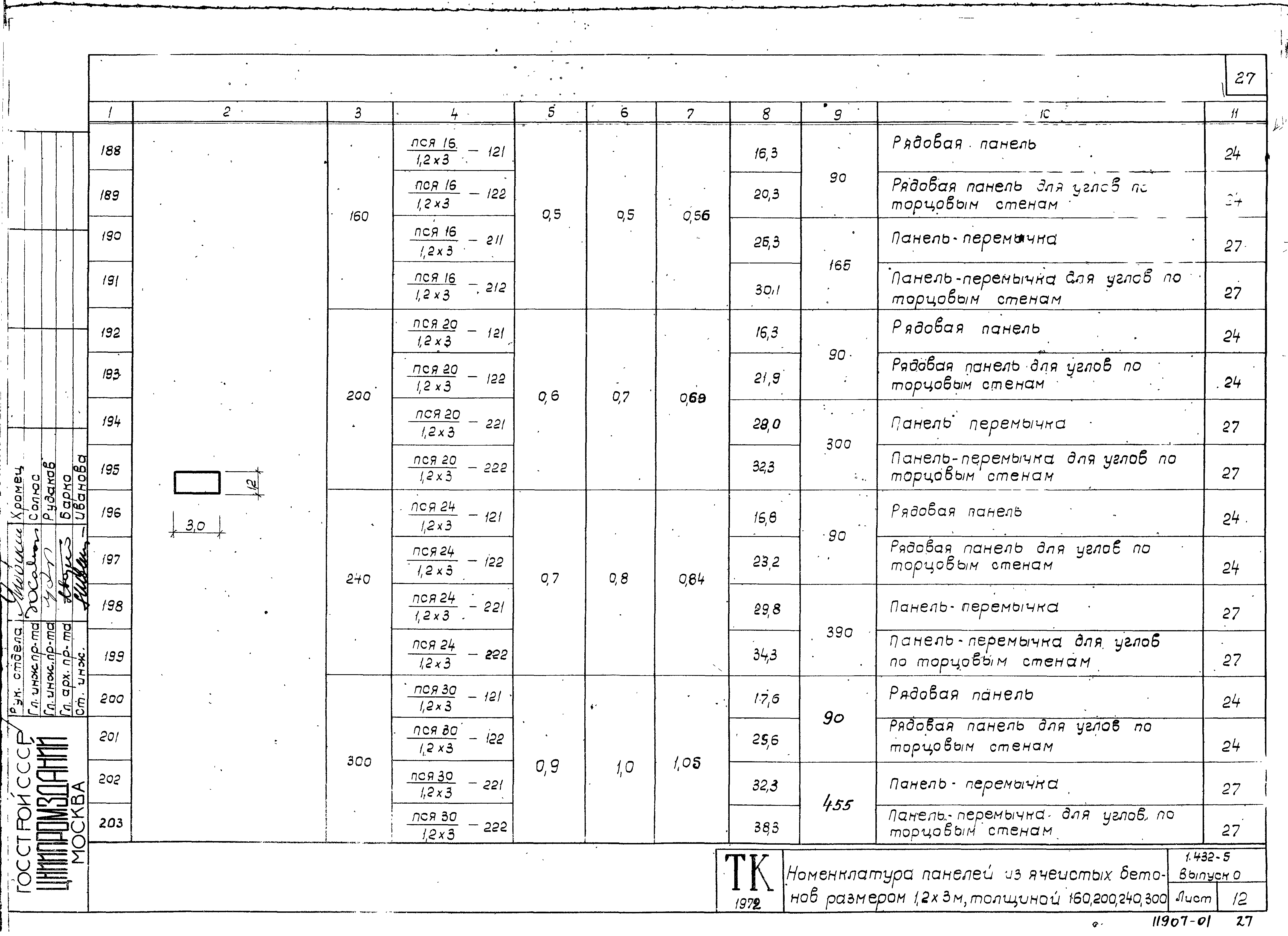 Серия 1.432-5