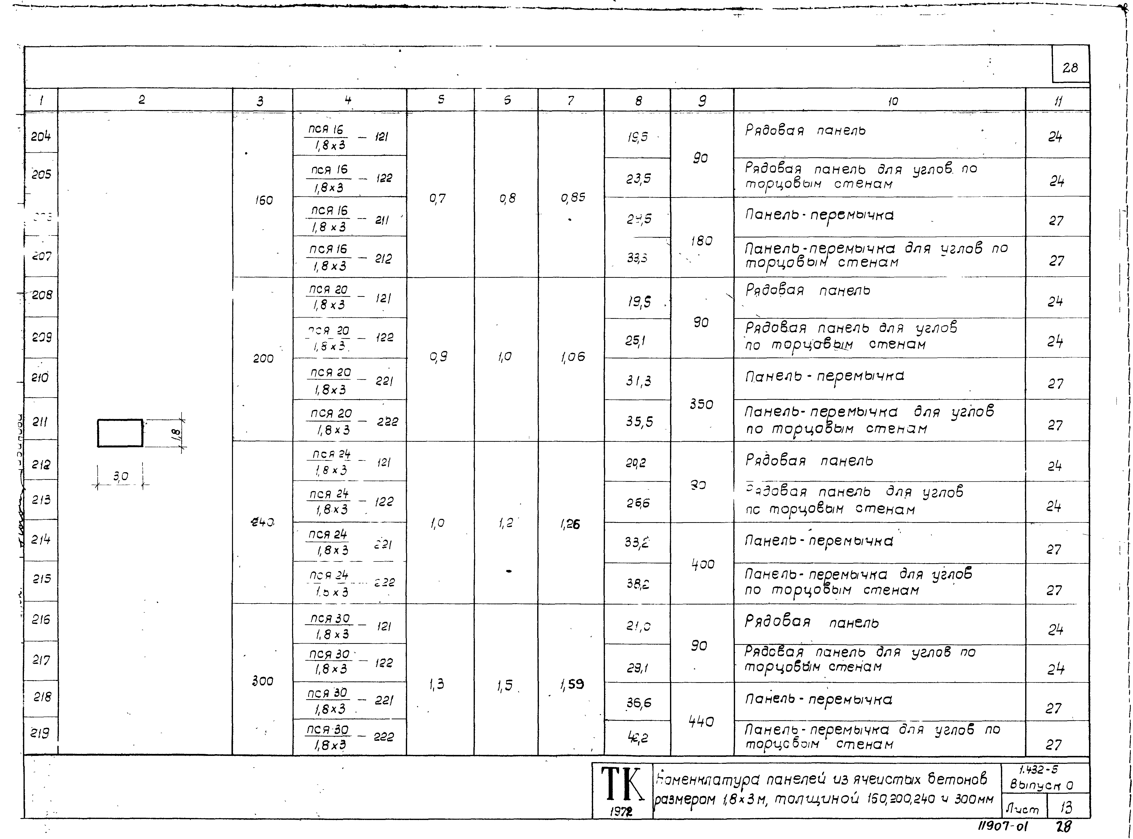 Серия 1.432-5