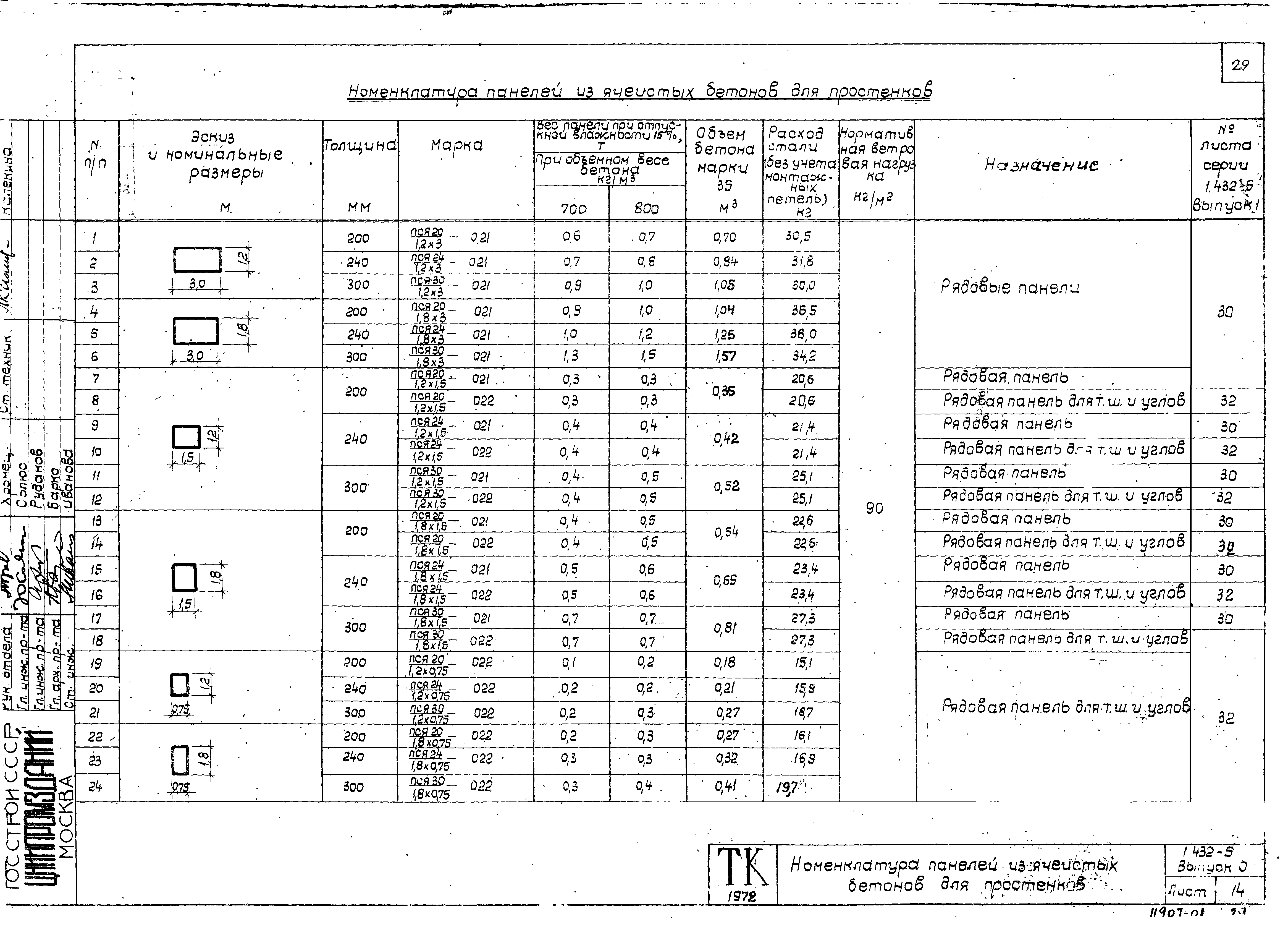 Серия 1.432-5