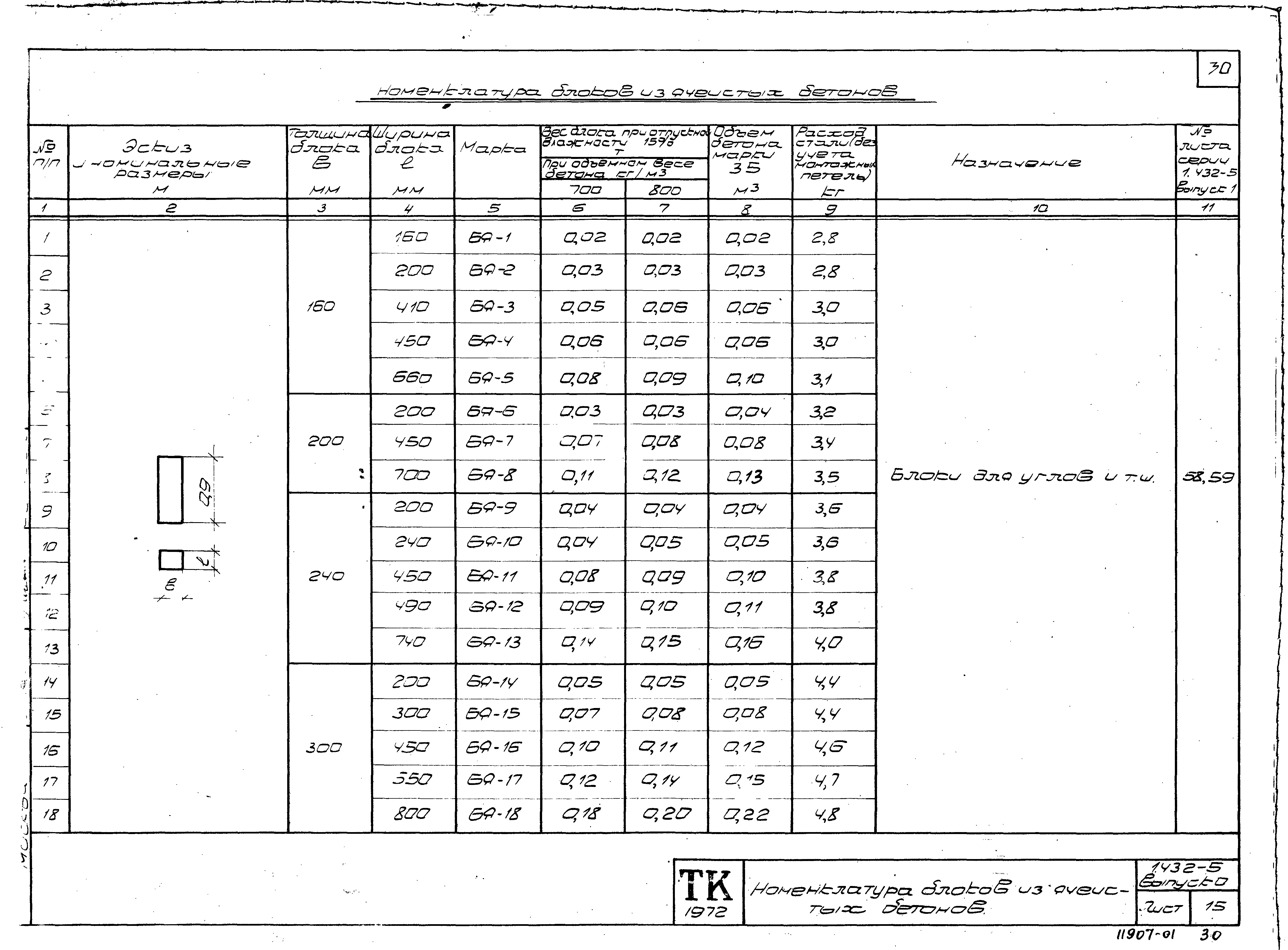 Серия 1.432-5