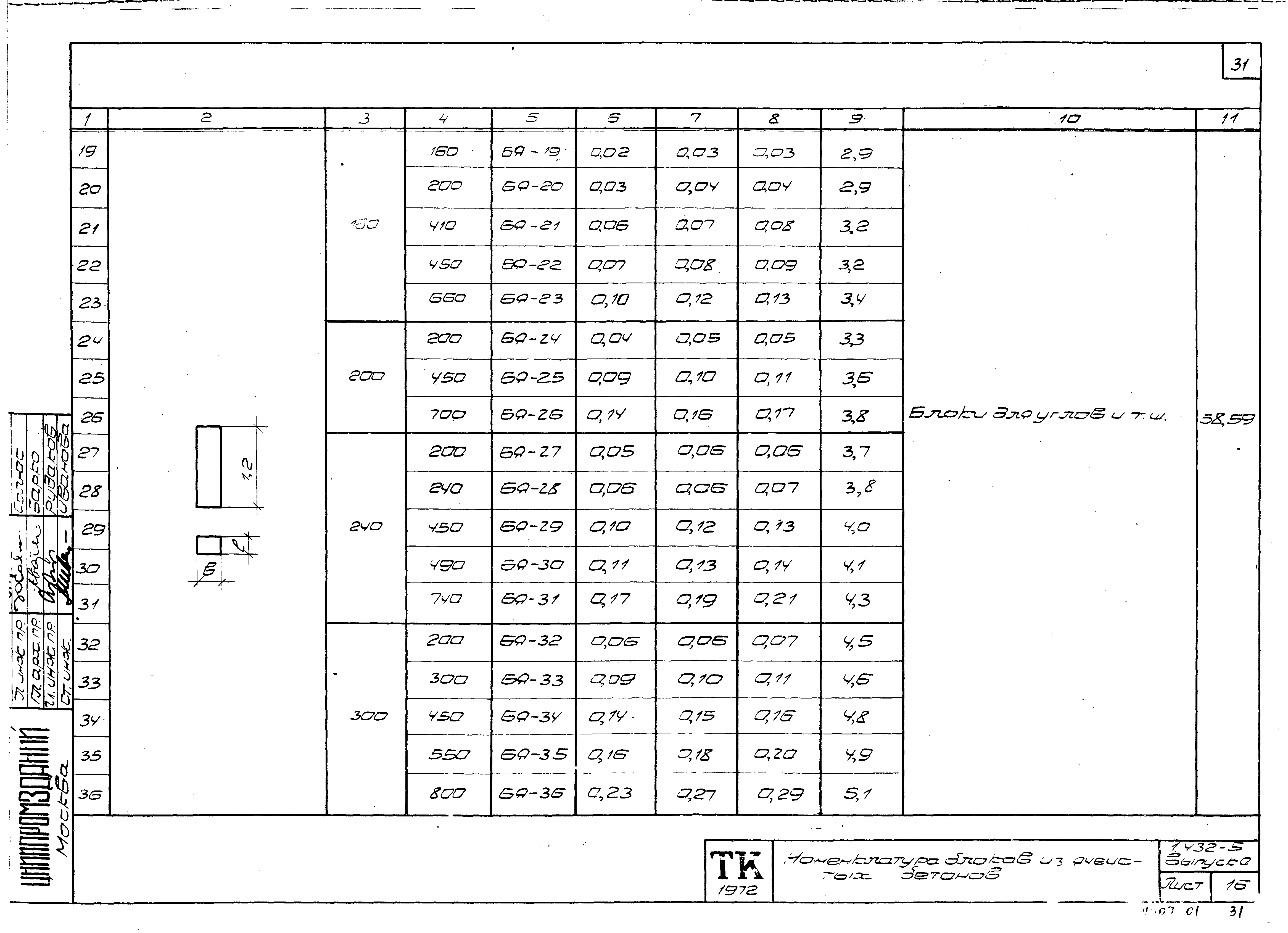 Серия 1.432-5